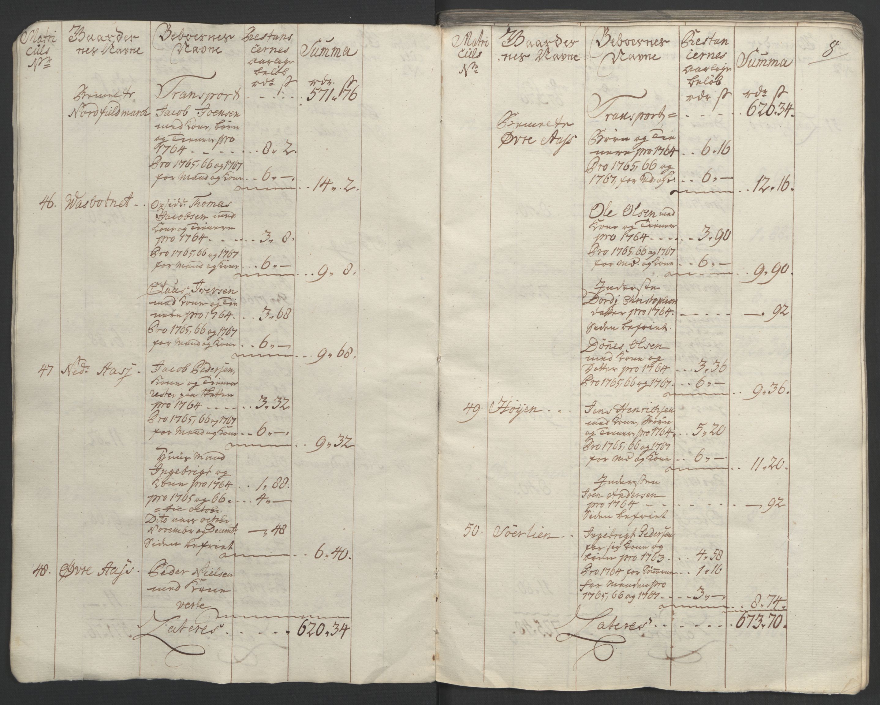 Rentekammeret inntil 1814, Realistisk ordnet avdeling, RA/EA-4070/Ol/L0023: [Gg 10]: Ekstraskatten, 23.09.1762. Helgeland (restanseregister), 1767-1772, p. 10
