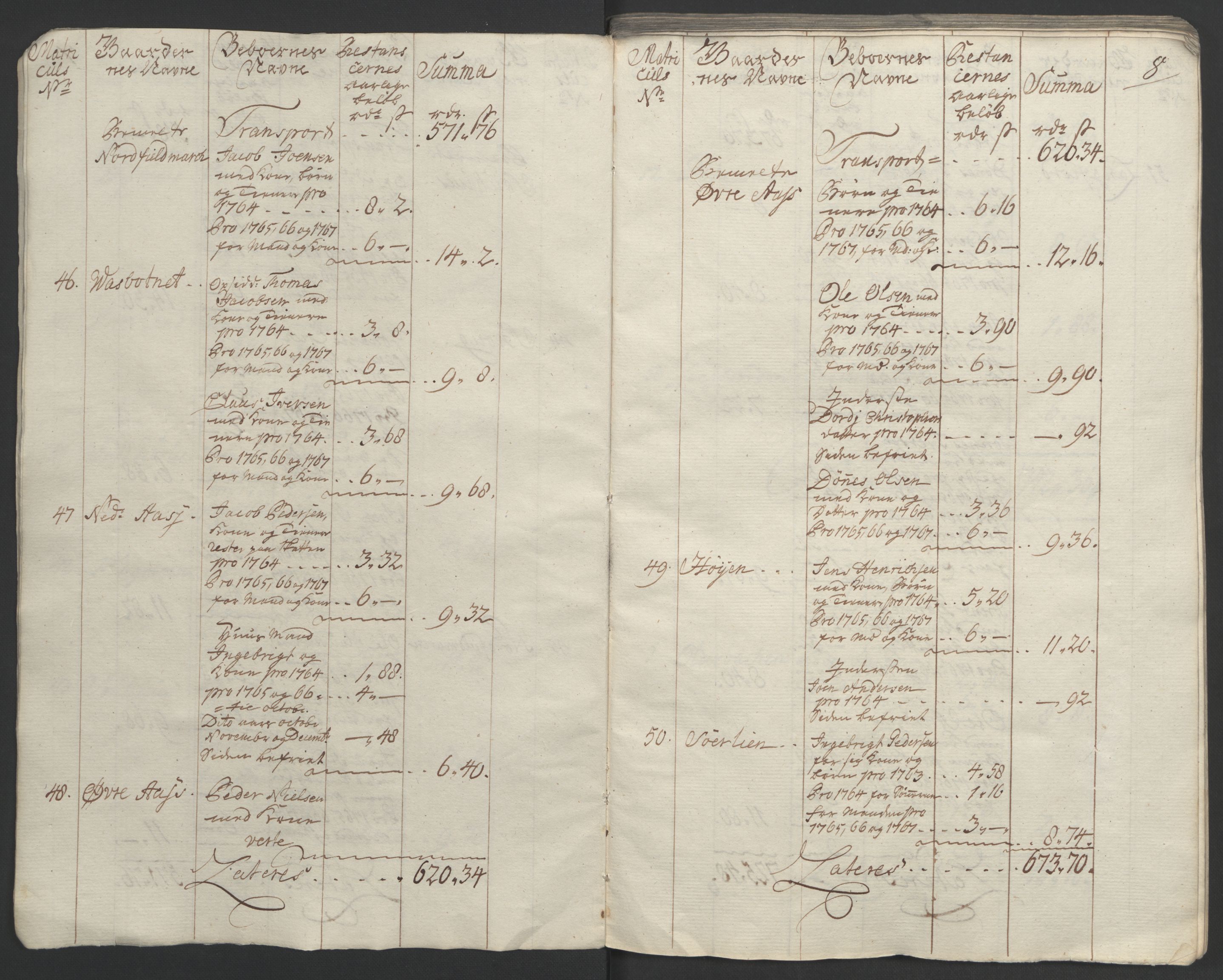 Rentekammeret inntil 1814, Realistisk ordnet avdeling, AV/RA-EA-4070/Ol/L0023: [Gg 10]: Ekstraskatten, 23.09.1762. Helgeland (restanseregister), 1767-1772, p. 10