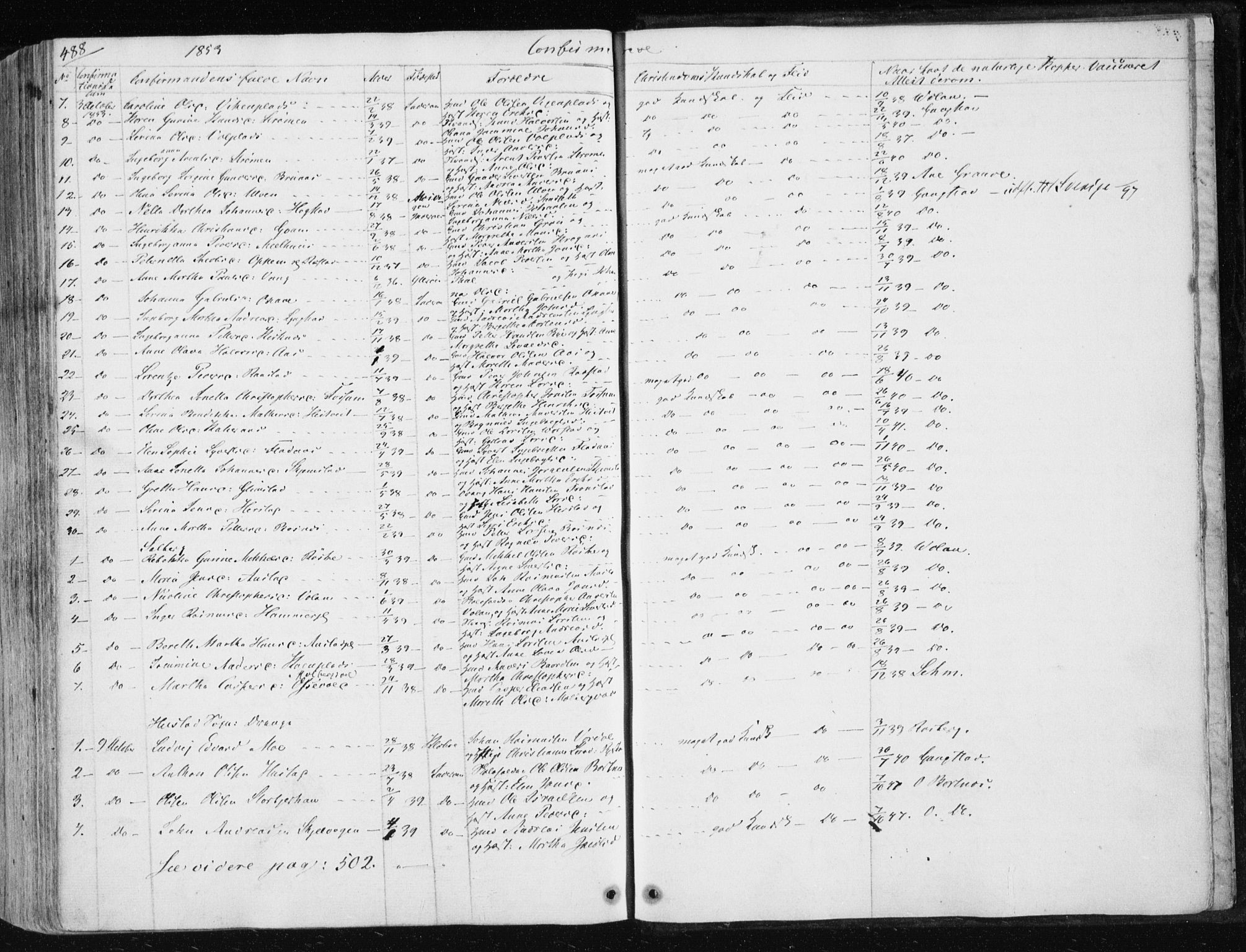 Ministerialprotokoller, klokkerbøker og fødselsregistre - Nord-Trøndelag, AV/SAT-A-1458/730/L0280: Parish register (official) no. 730A07 /1, 1840-1854, p. 488