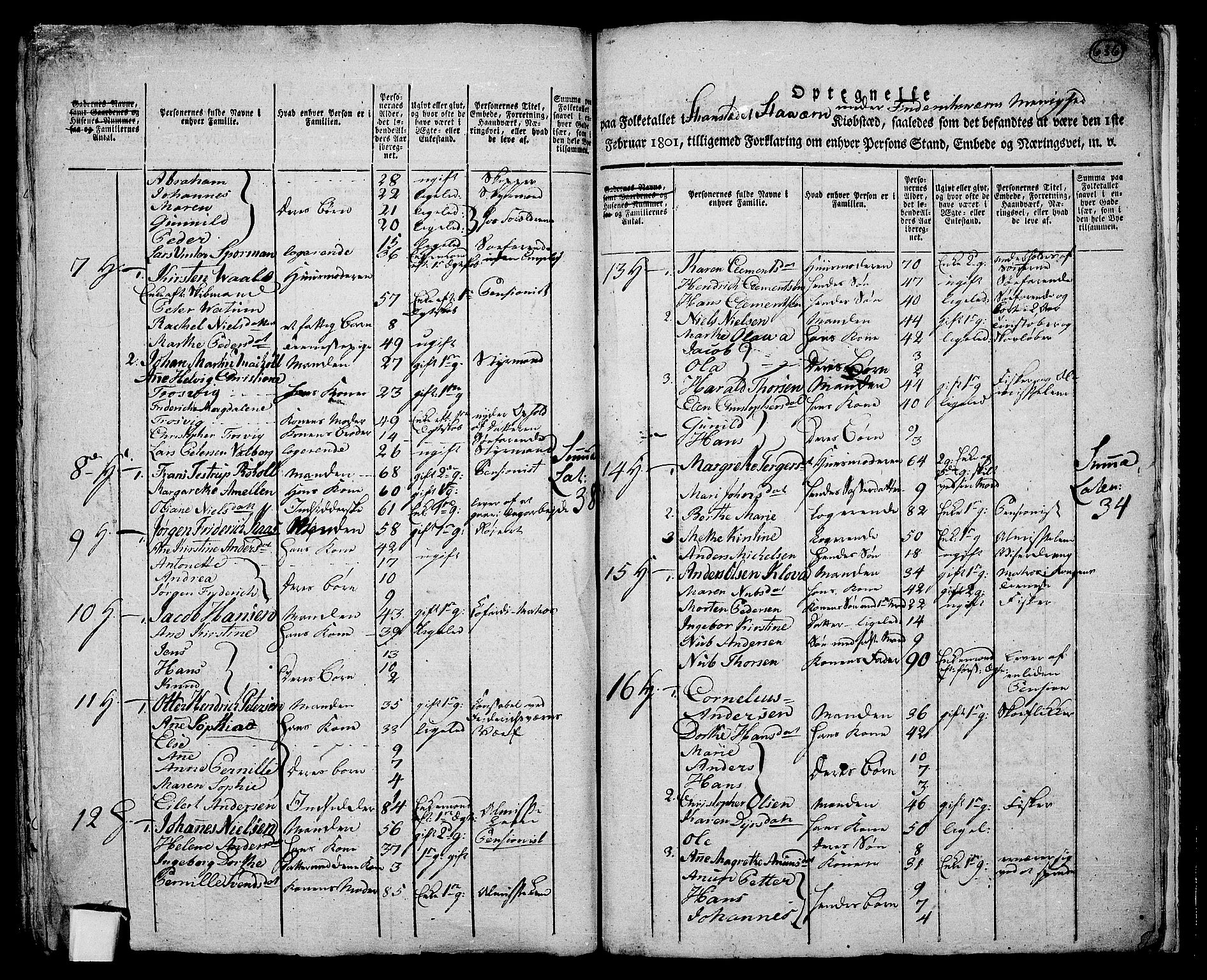 RA, 1801 census for 0708P Fredriksvern, 1801, p. 635b-636a