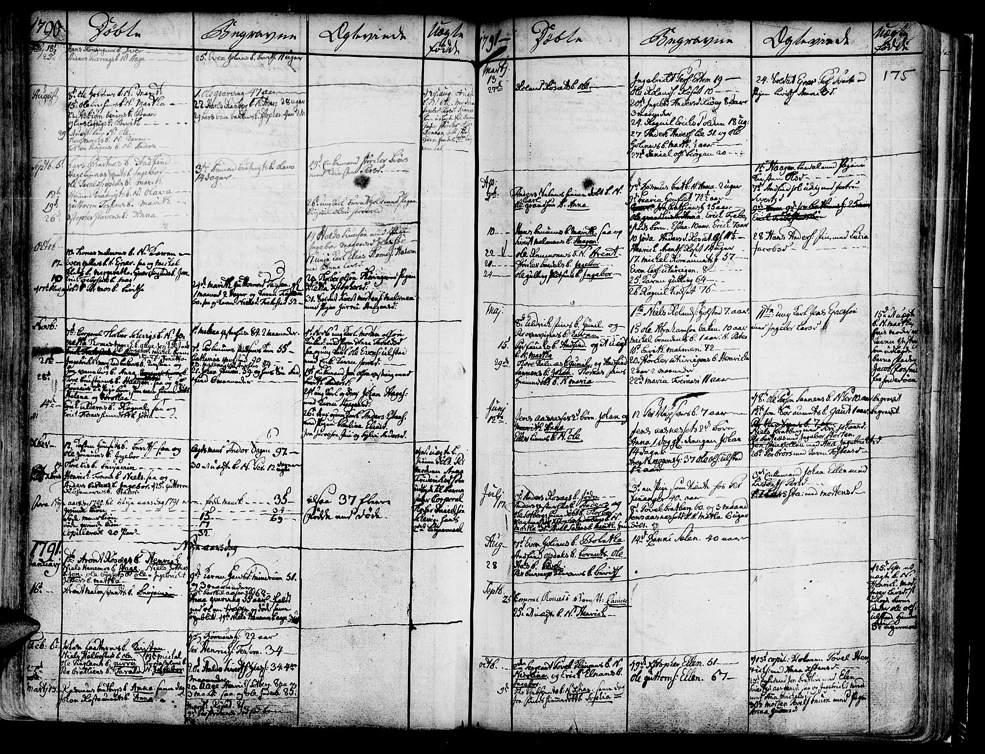 Ministerialprotokoller, klokkerbøker og fødselsregistre - Nord-Trøndelag, SAT/A-1458/741/L0385: Parish register (official) no. 741A01, 1722-1815, p. 175