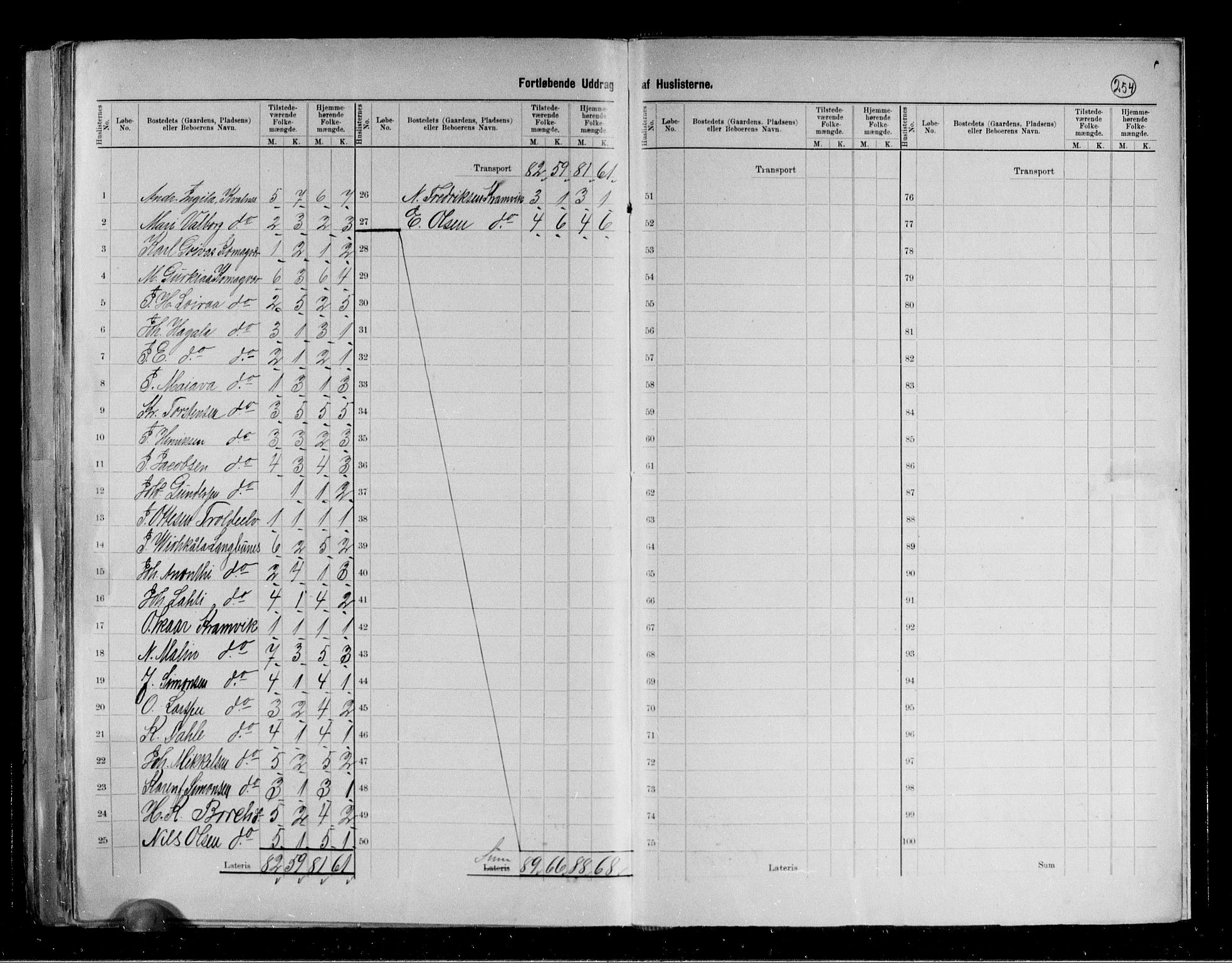 RA, 1891 census for 2028 Vardø, 1891, p. 7