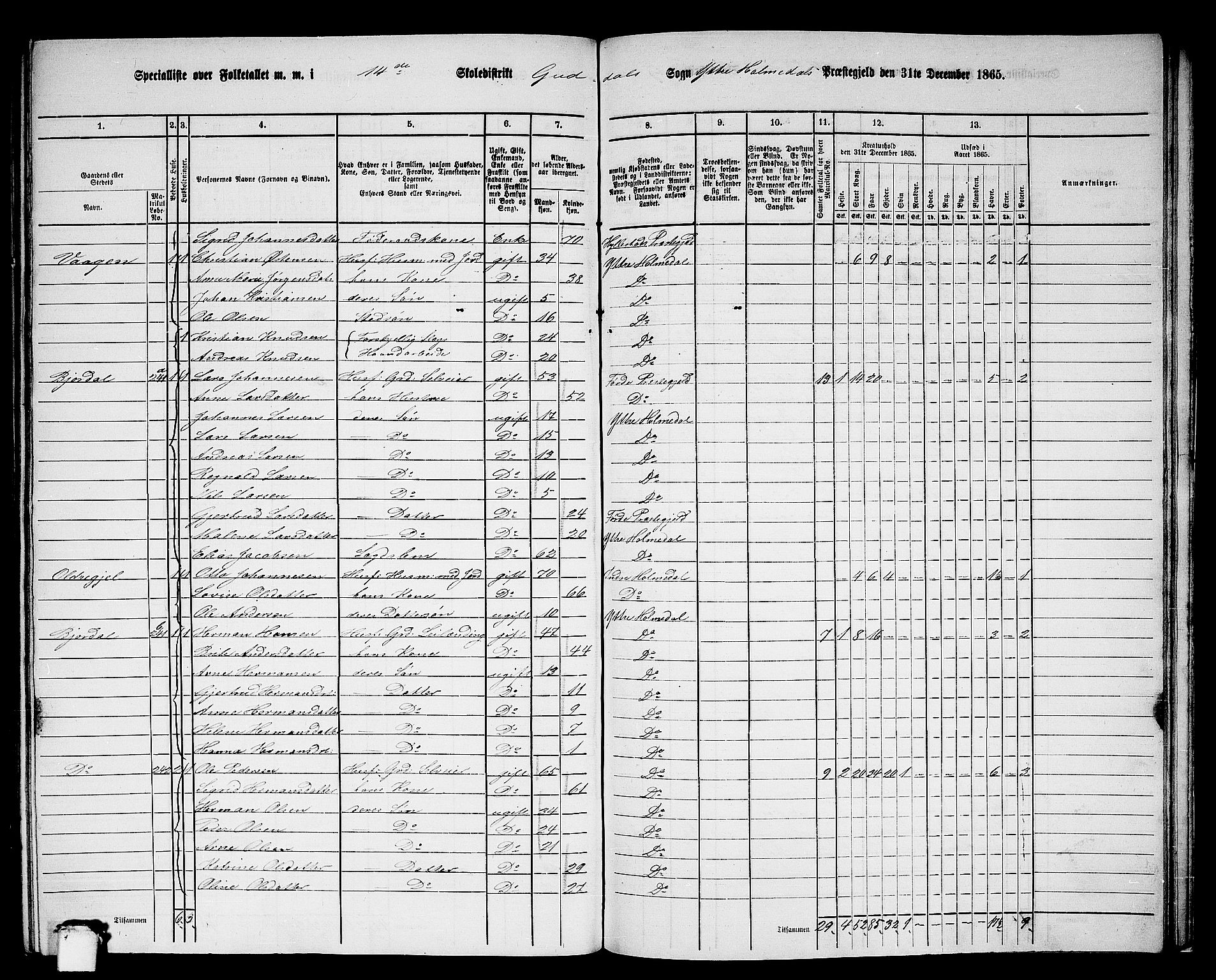 RA, 1865 census for Ytre Holmedal, 1865, p. 143