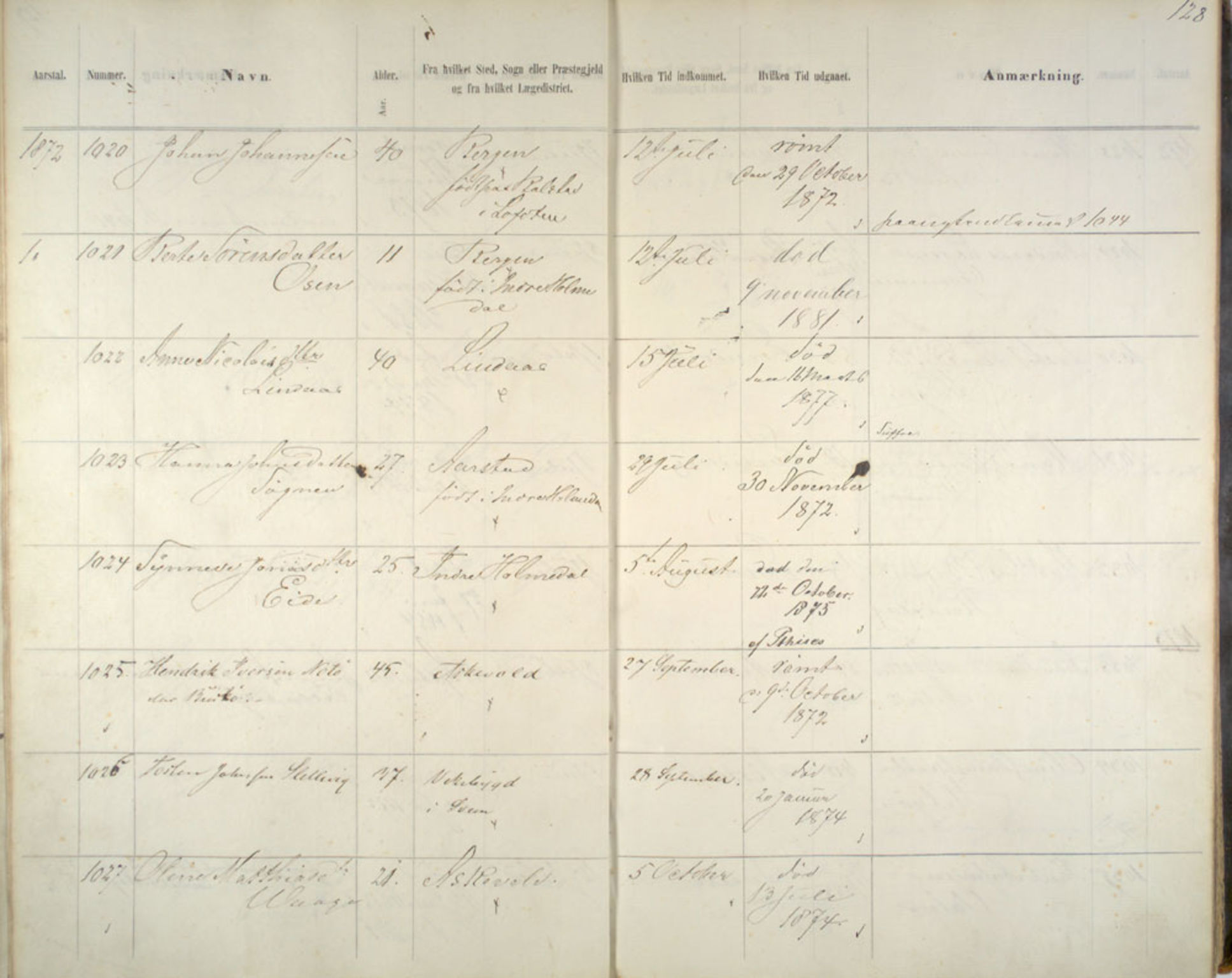 Lepraarkiver - Pleiestiftelsen for spedalske no.1, AV/SAB-A-60601/C/L0005: Av- og tilgangsliste, 1857-1955, p. 128