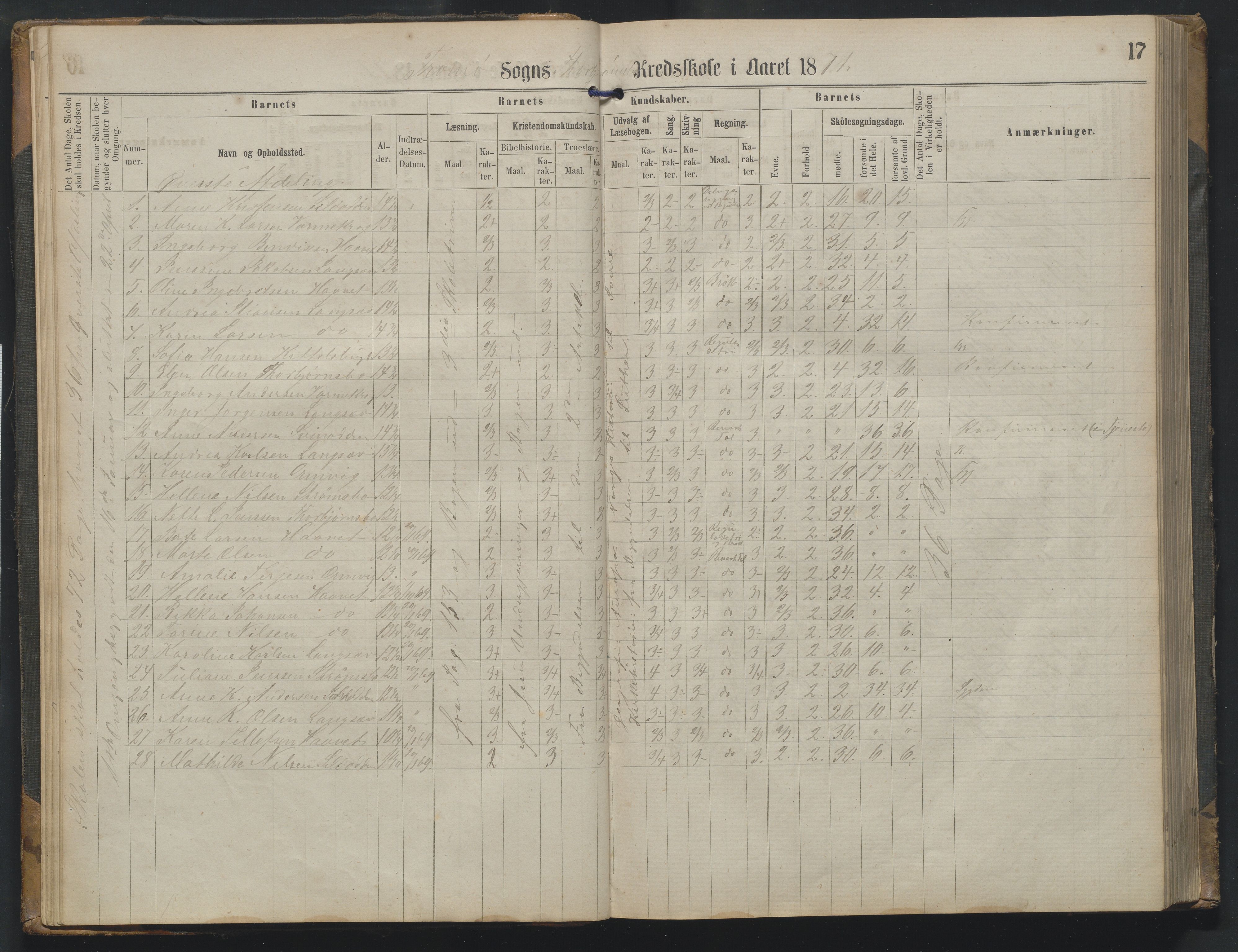 Arendal kommune, Katalog I, AAKS/KA0906-PK-I/07/L0342: Protokoll Torbjørnsbu skole, 1869-1890, p. 17