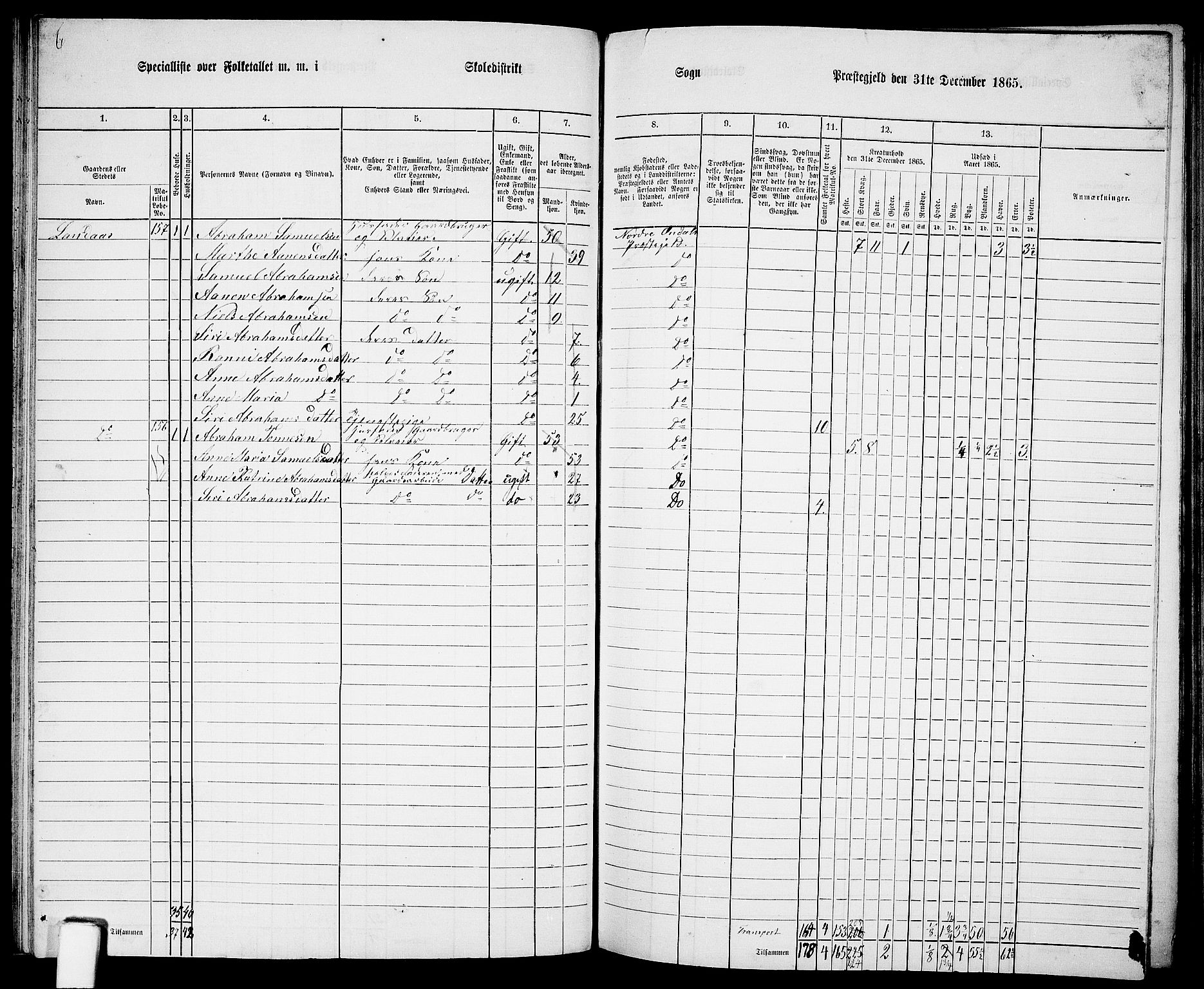 RA, 1865 census for Nord-Audnedal, 1865, p. 47