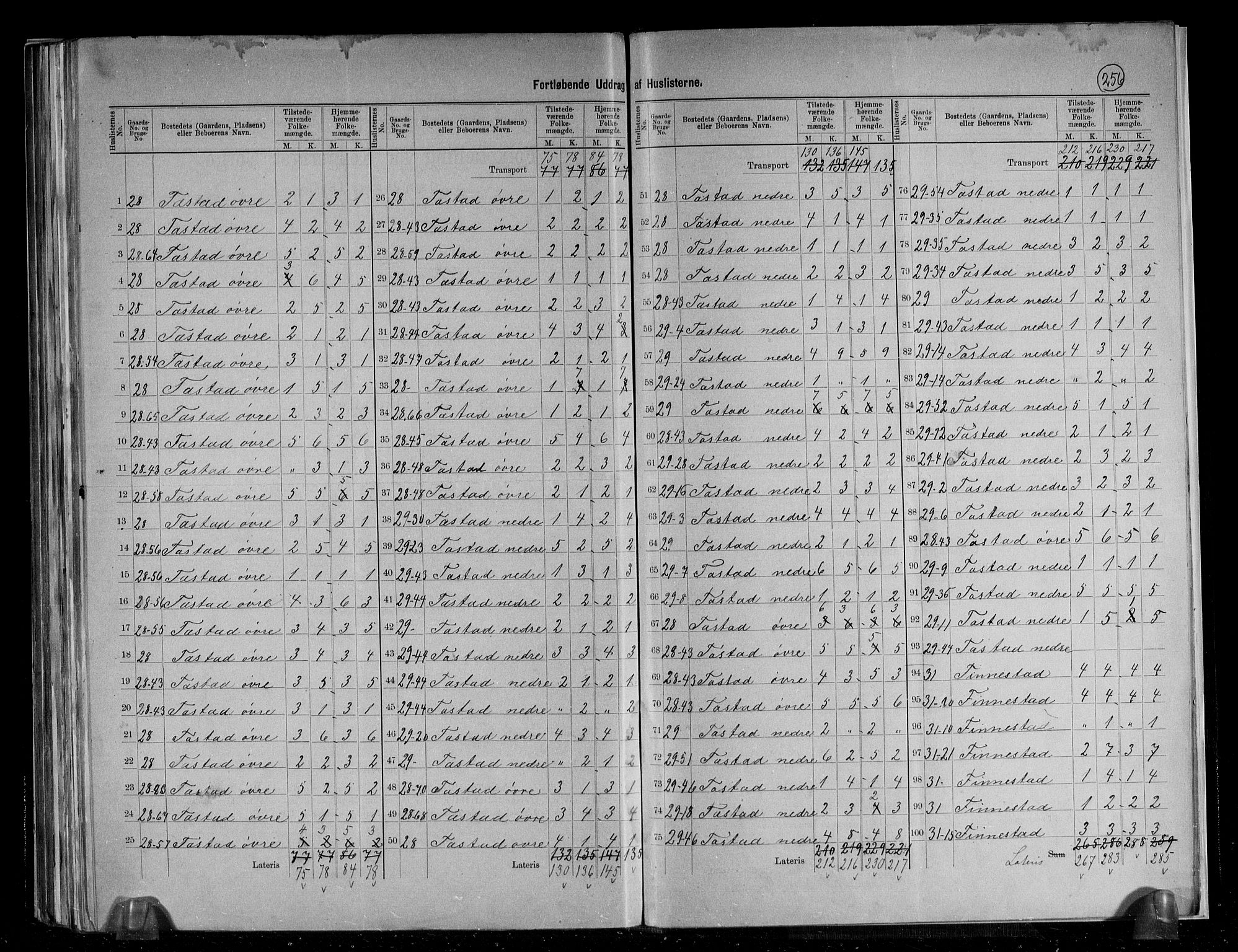RA, 1891 census for 1126 Hetland, 1891, p. 13
