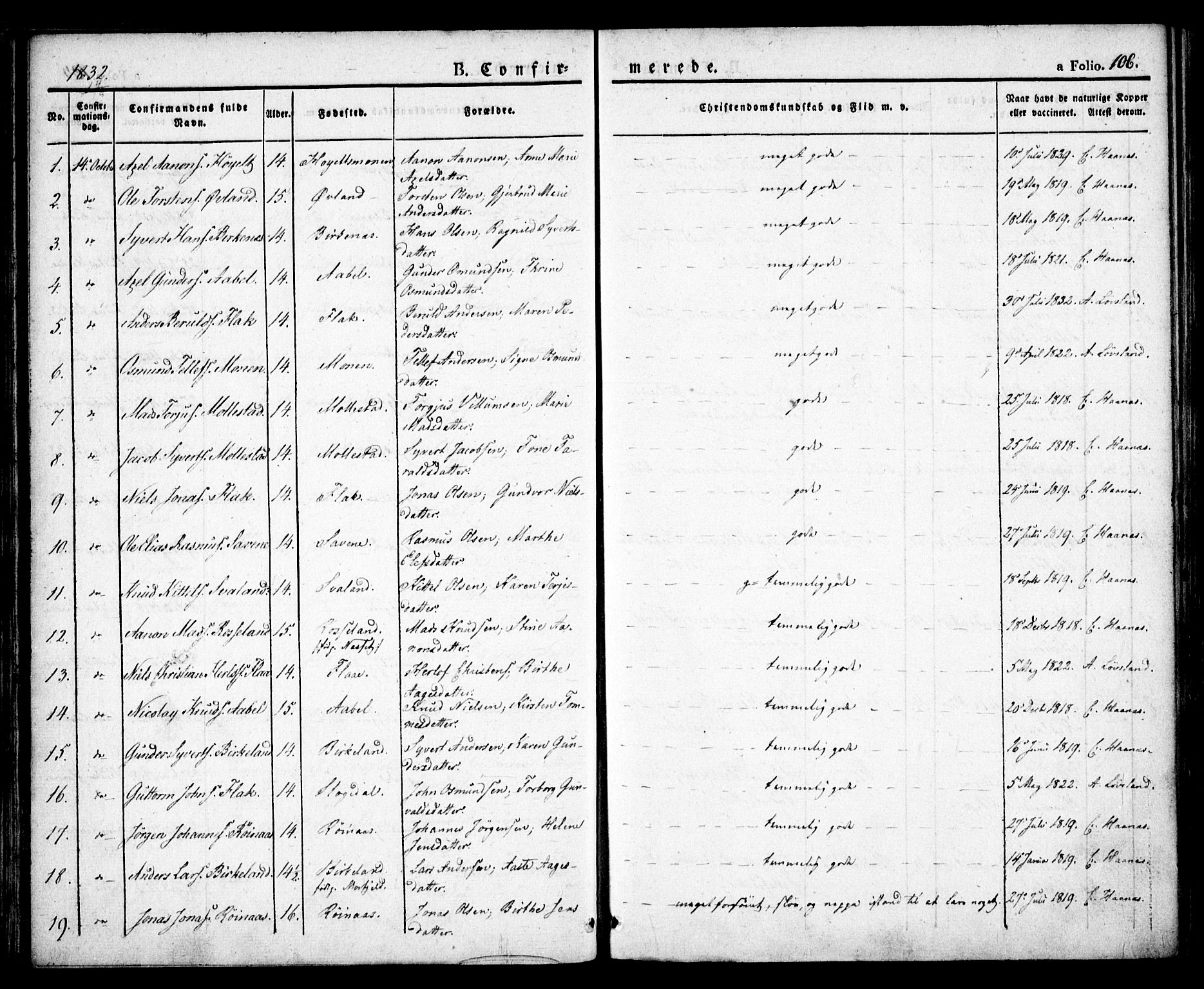 Birkenes sokneprestkontor, SAK/1111-0004/F/Fa/L0001: Parish register (official) no. A 1, 1829-1849, p. 106