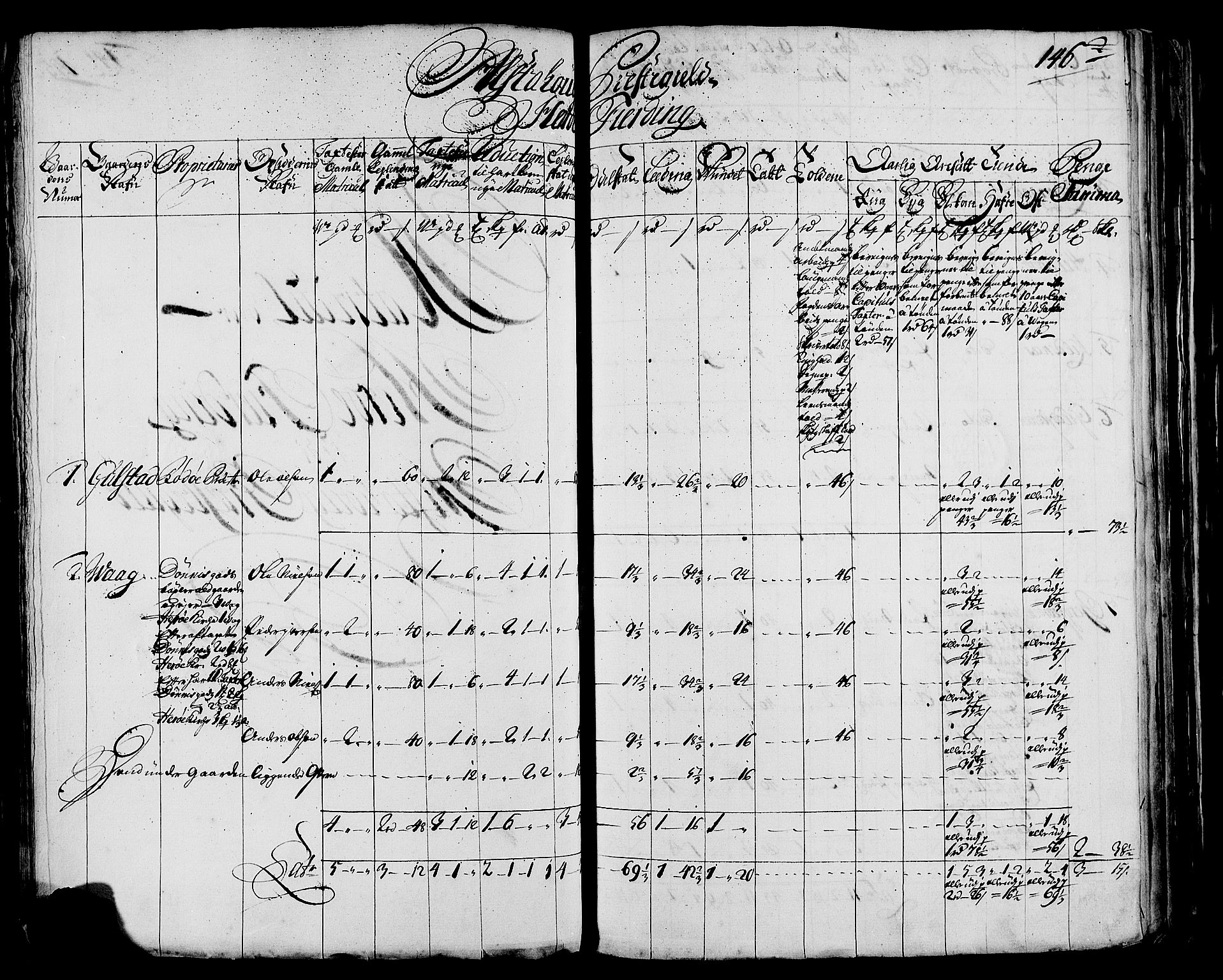 Rentekammeret inntil 1814, Realistisk ordnet avdeling, AV/RA-EA-4070/N/Nb/Nbf/L0171: Helgeland matrikkelprotokoll, 1723, p. 148