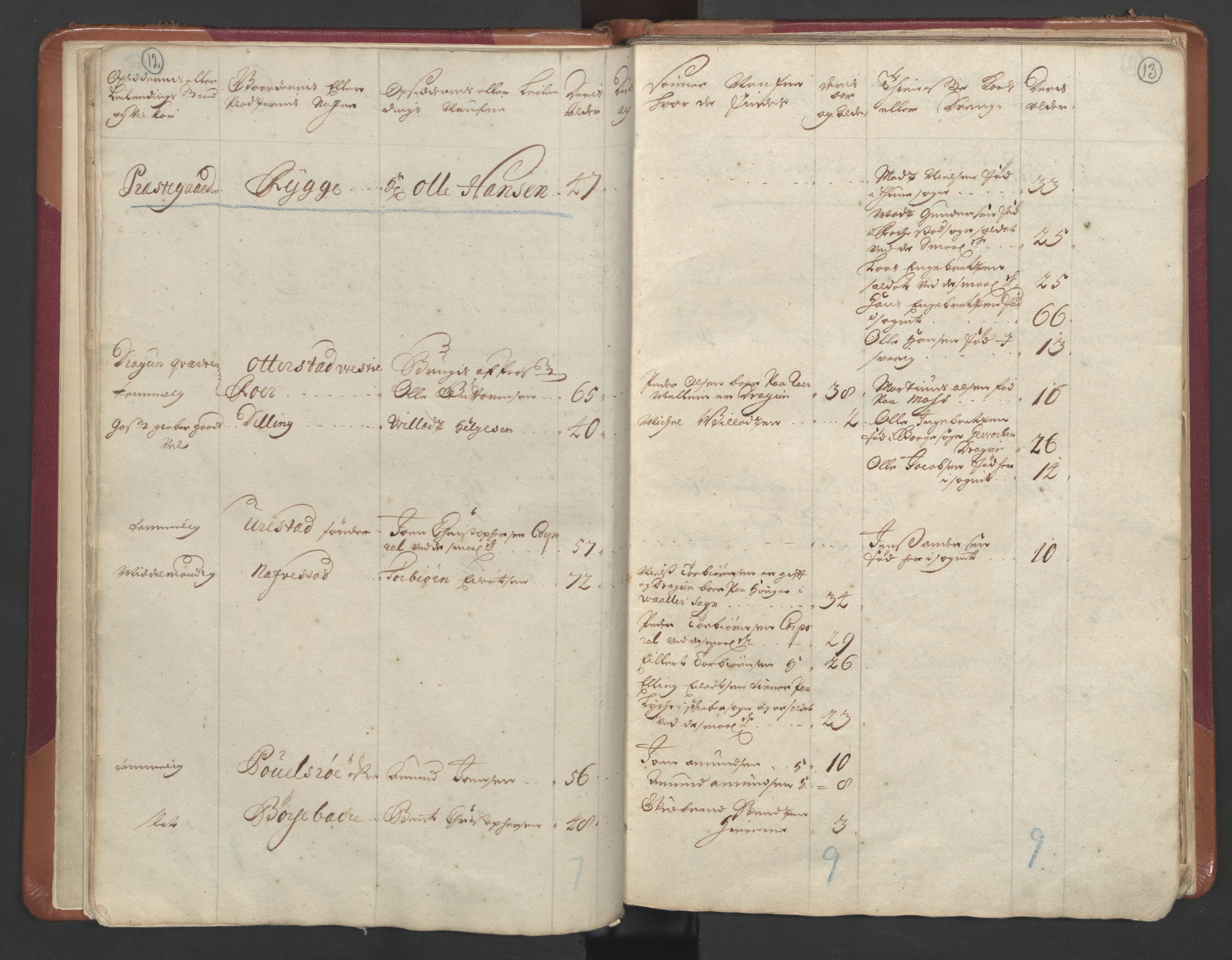 RA, Census (manntall) 1701, no. 1: Moss, Onsøy, Tune og Veme fogderi and Nedre Romerike fogderi, 1701, p. 12-13