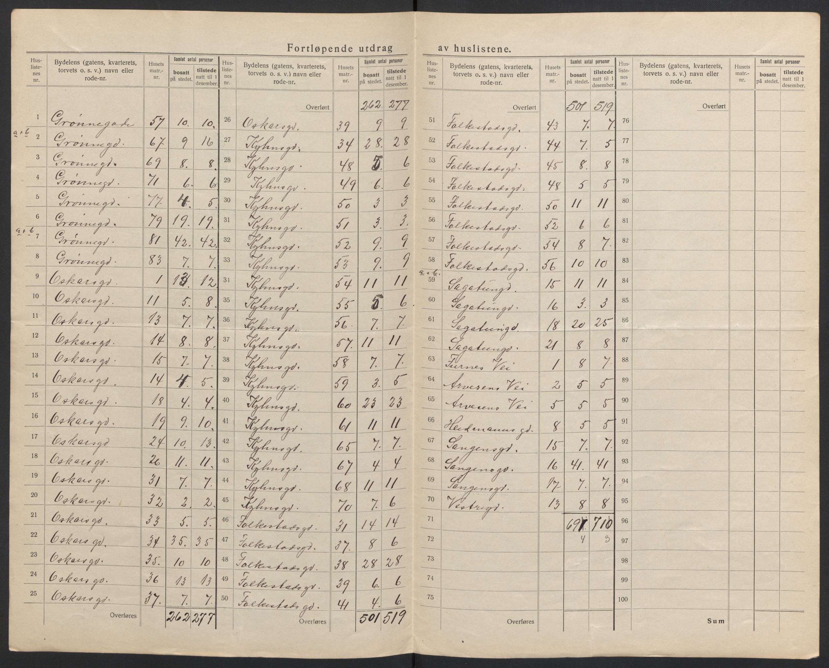 SAH, 1920 census for Hamar, 1920, p. 31