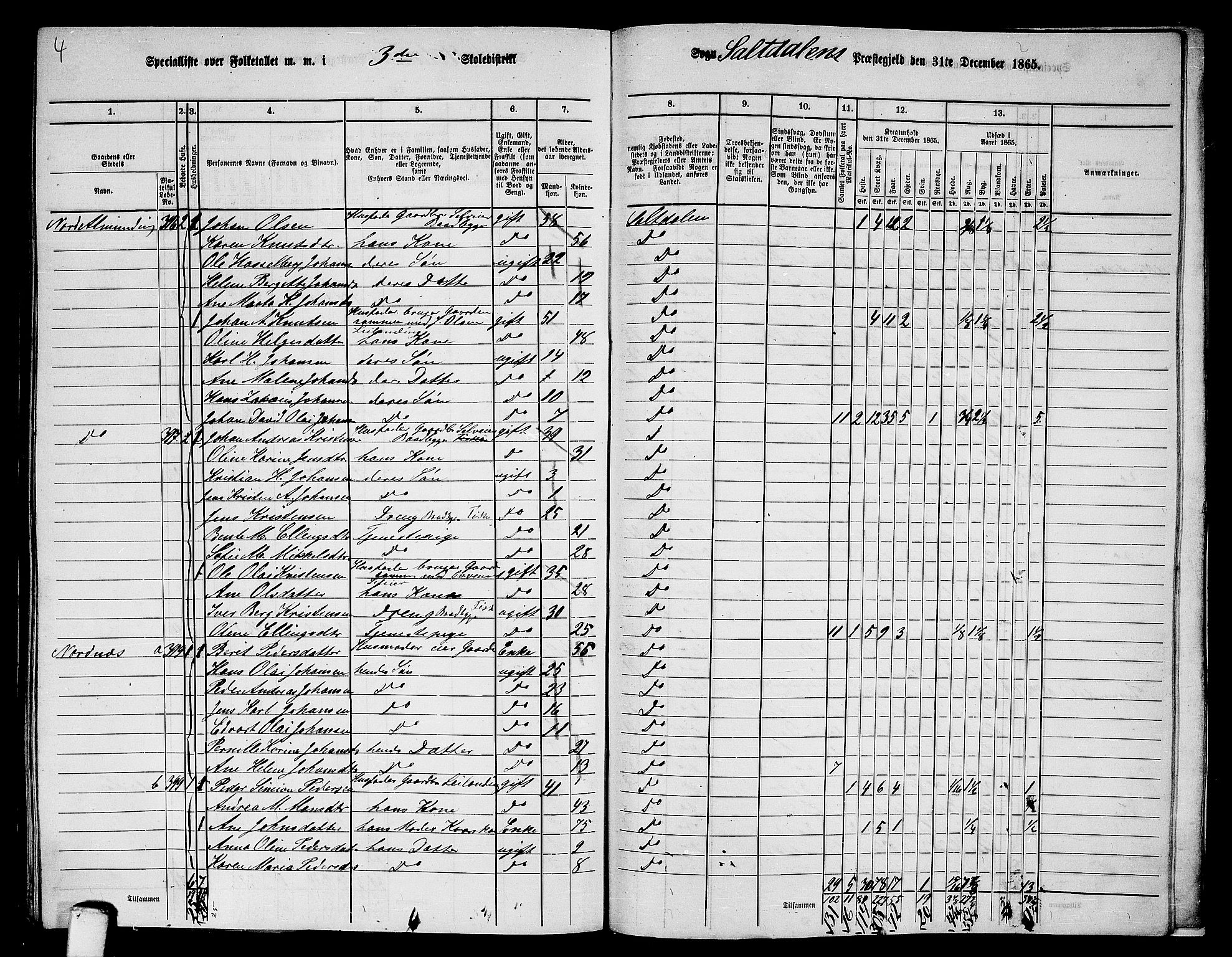 RA, 1865 census for Saltdal, 1865, p. 63