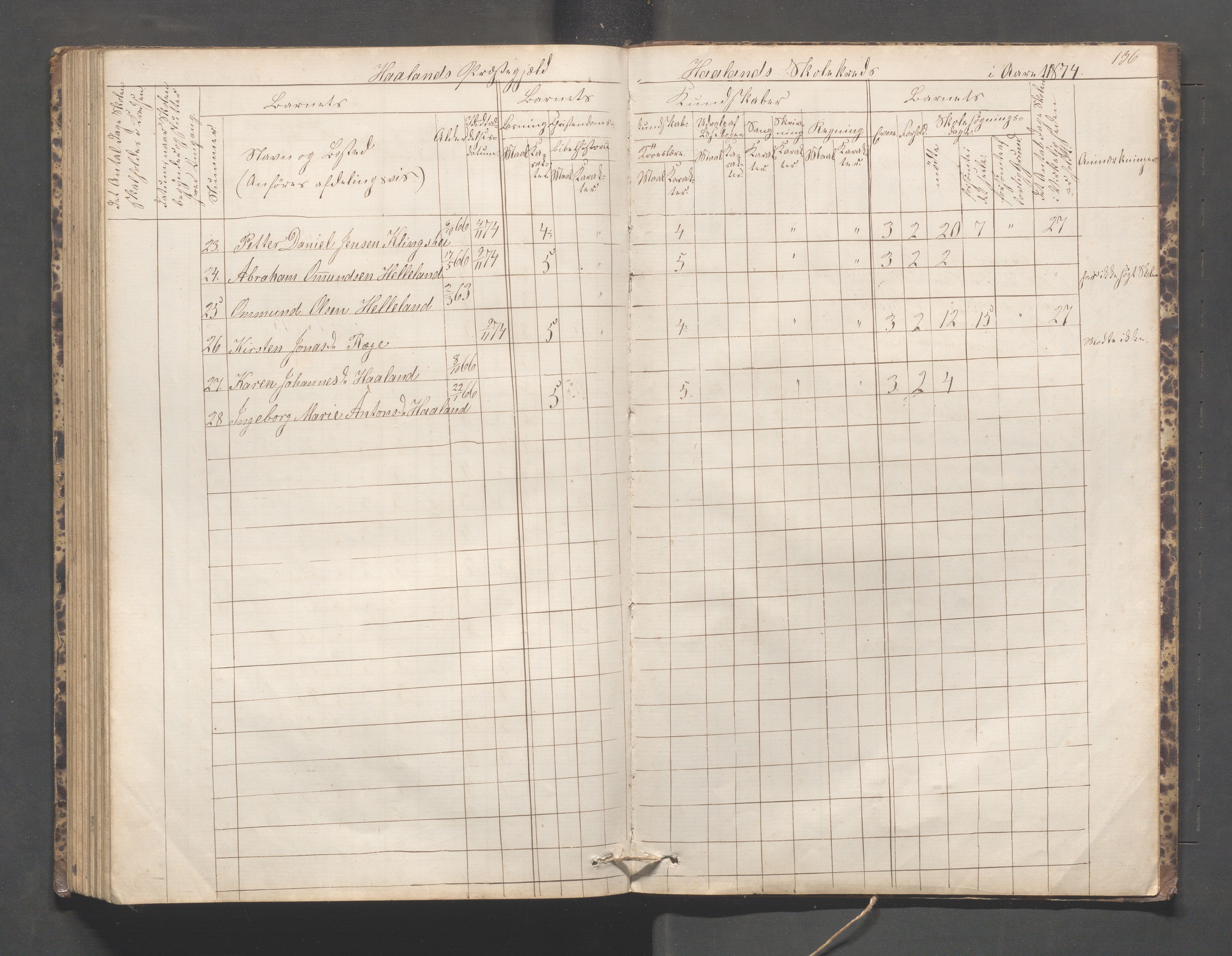 Håland kommune - Håland skole, IKAR/K-102441/H, 1866-1879, p. 135b-136a