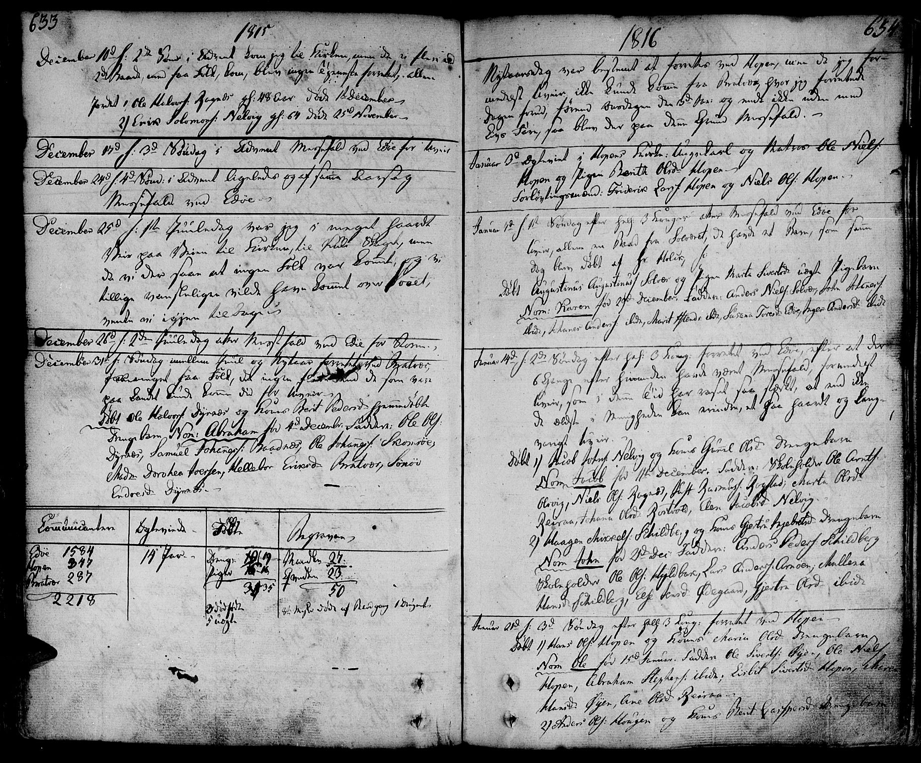 Ministerialprotokoller, klokkerbøker og fødselsregistre - Møre og Romsdal, SAT/A-1454/581/L0932: Parish register (official) no. 581A02, 1767-1823, p. 633-634