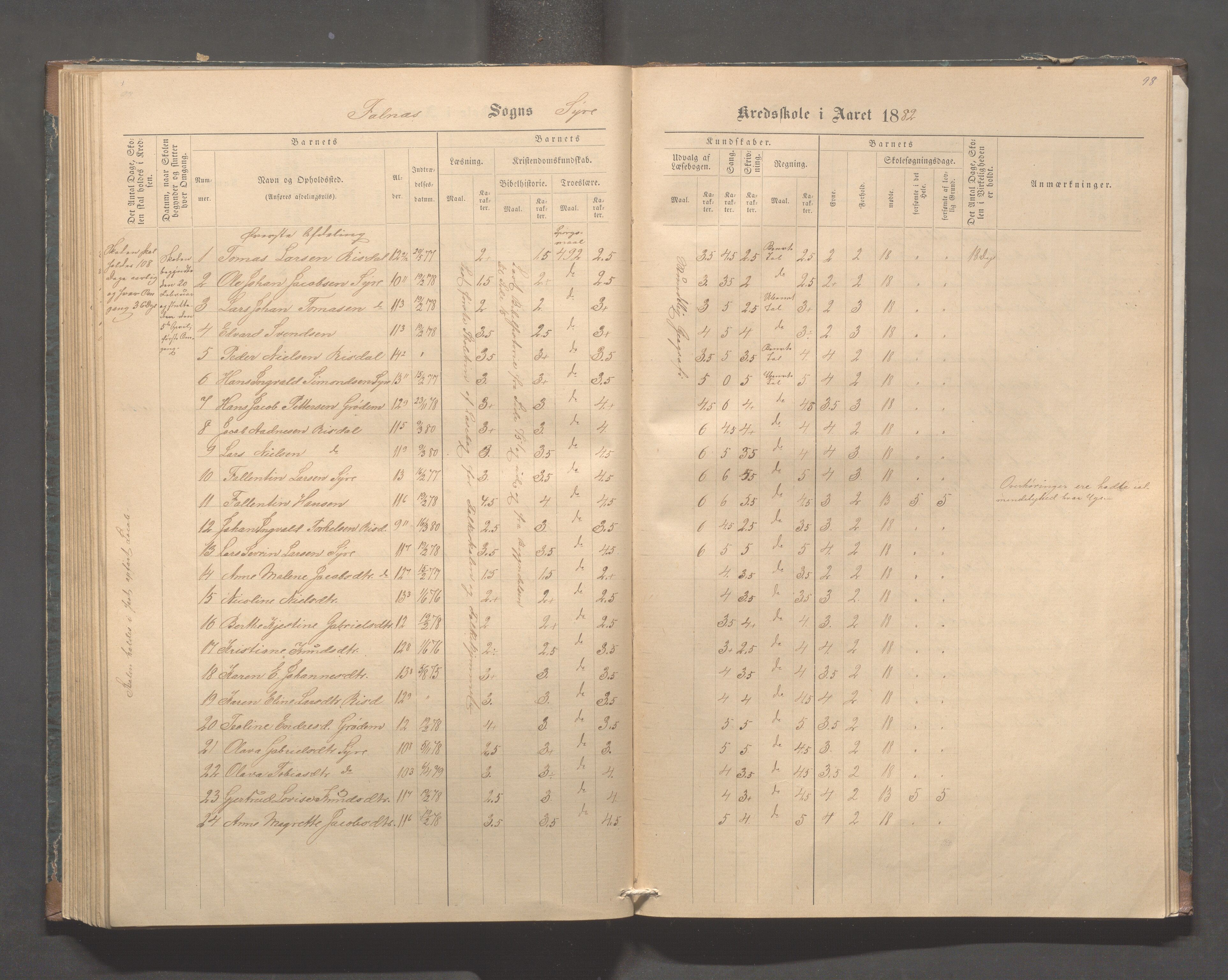 Skudenes kommune - Syre - Høynes skole, IKAR/A-307/H/L0004: Skoleprotokoll - Syre - Høynes, 1876-1885, p. 98