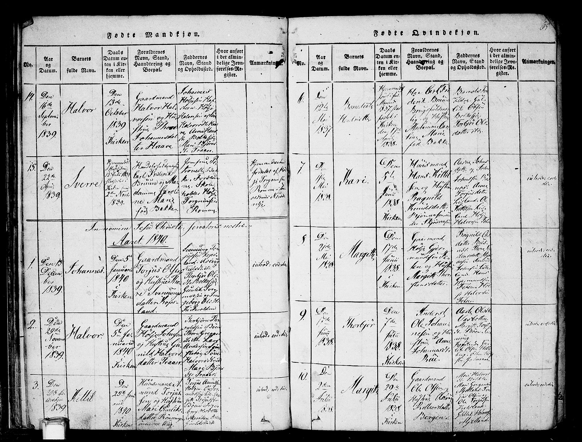 Gransherad kirkebøker, SAKO/A-267/F/Fa/L0001: Parish register (official) no. I 1, 1815-1843, p. 65