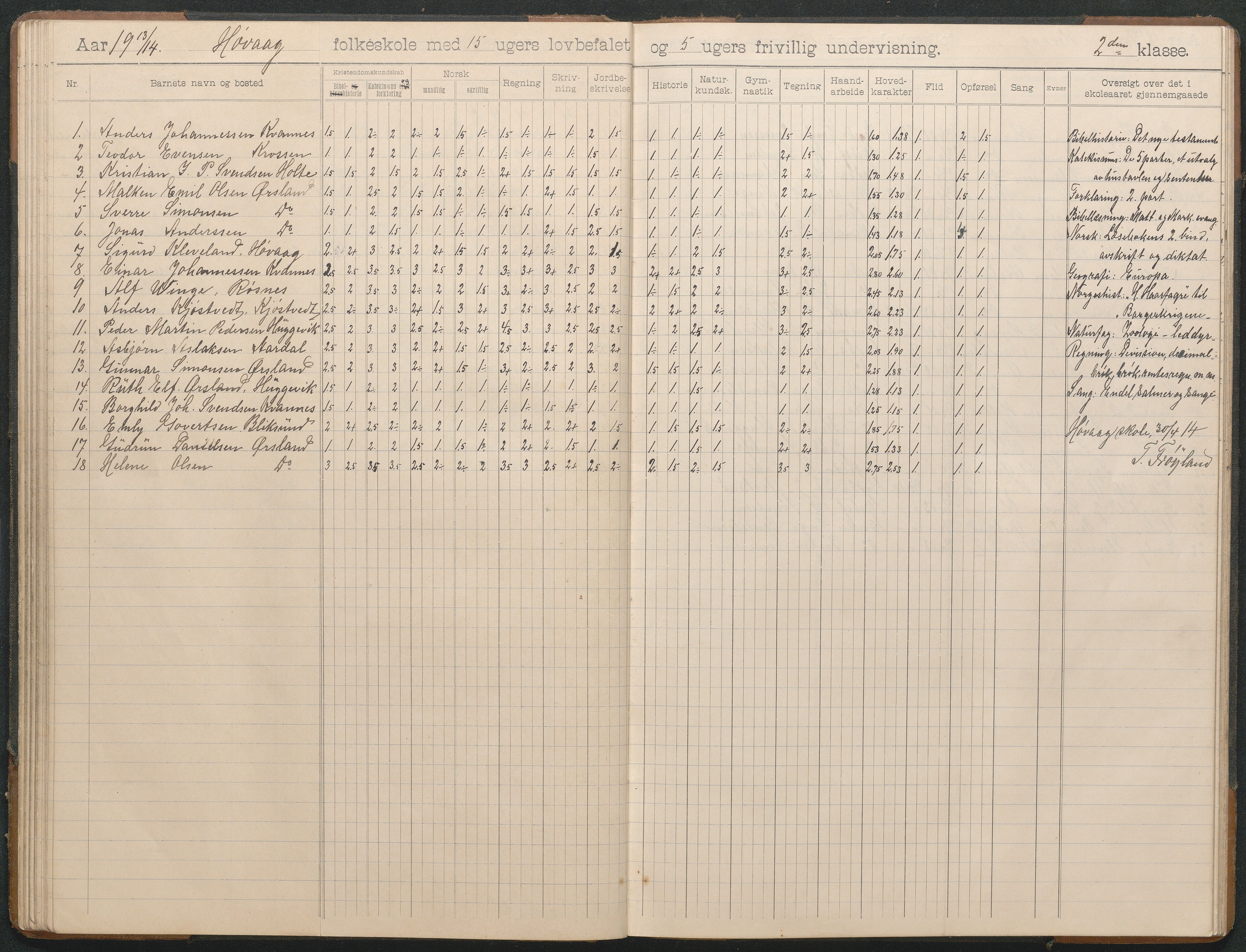 Høvåg kommune, AAKS/KA0927-PK/2/2/L0012: Høvåg - Skoleprotokoll, 1903-1926