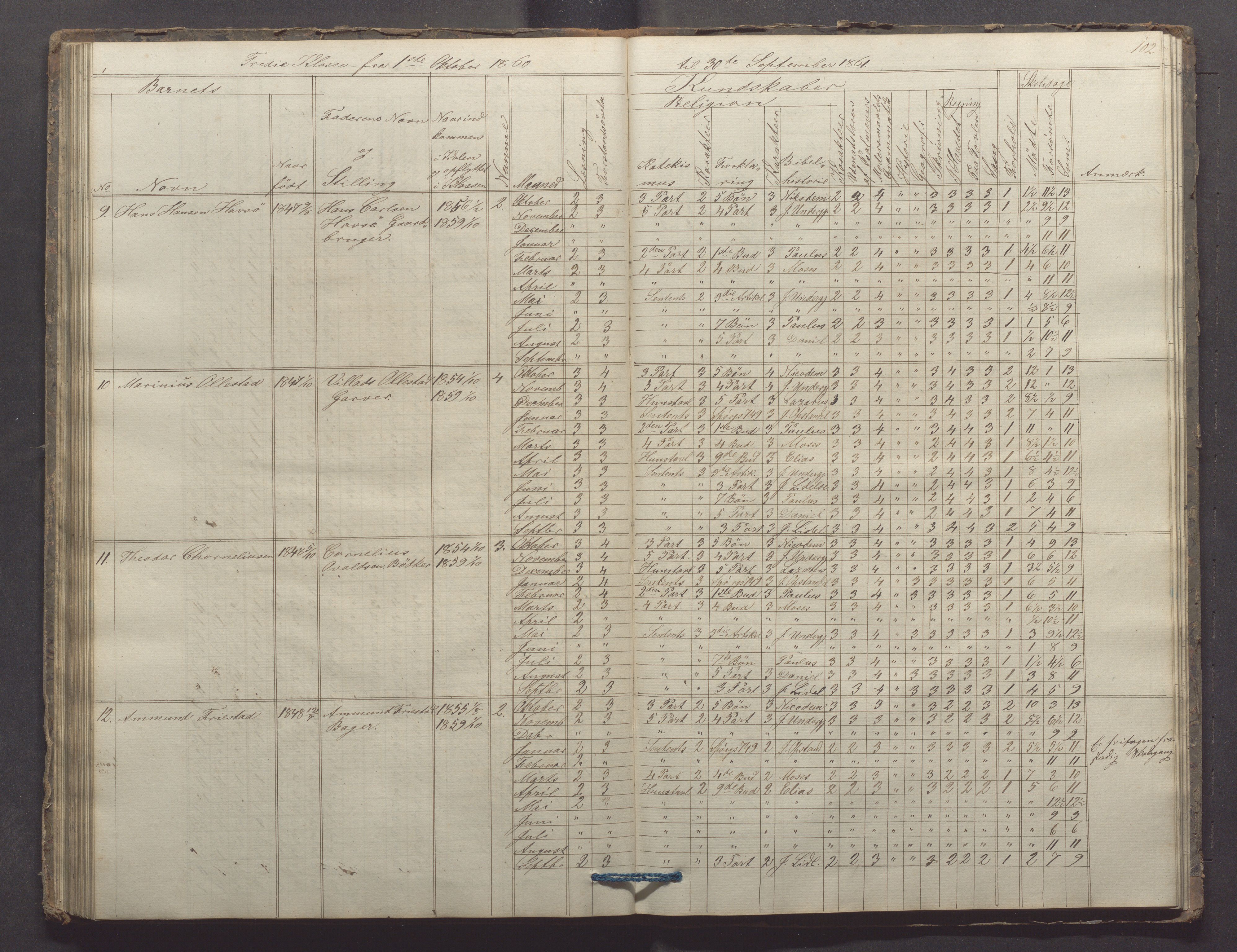 Egersund kommune (Ladested) - Egersund almueskole/folkeskole, IKAR/K-100521/H/L0006: Skoleprotokoll - Folkeskolen, 3. klasse, 1854-1862, p. 102