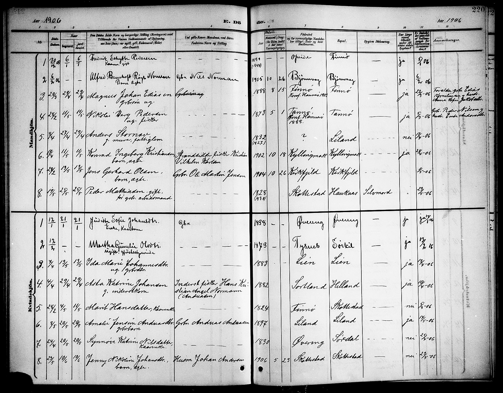 Ministerialprotokoller, klokkerbøker og fødselsregistre - Nordland, SAT/A-1459/859/L0860: Parish register (copy) no. 859C06, 1899-1909, p. 220