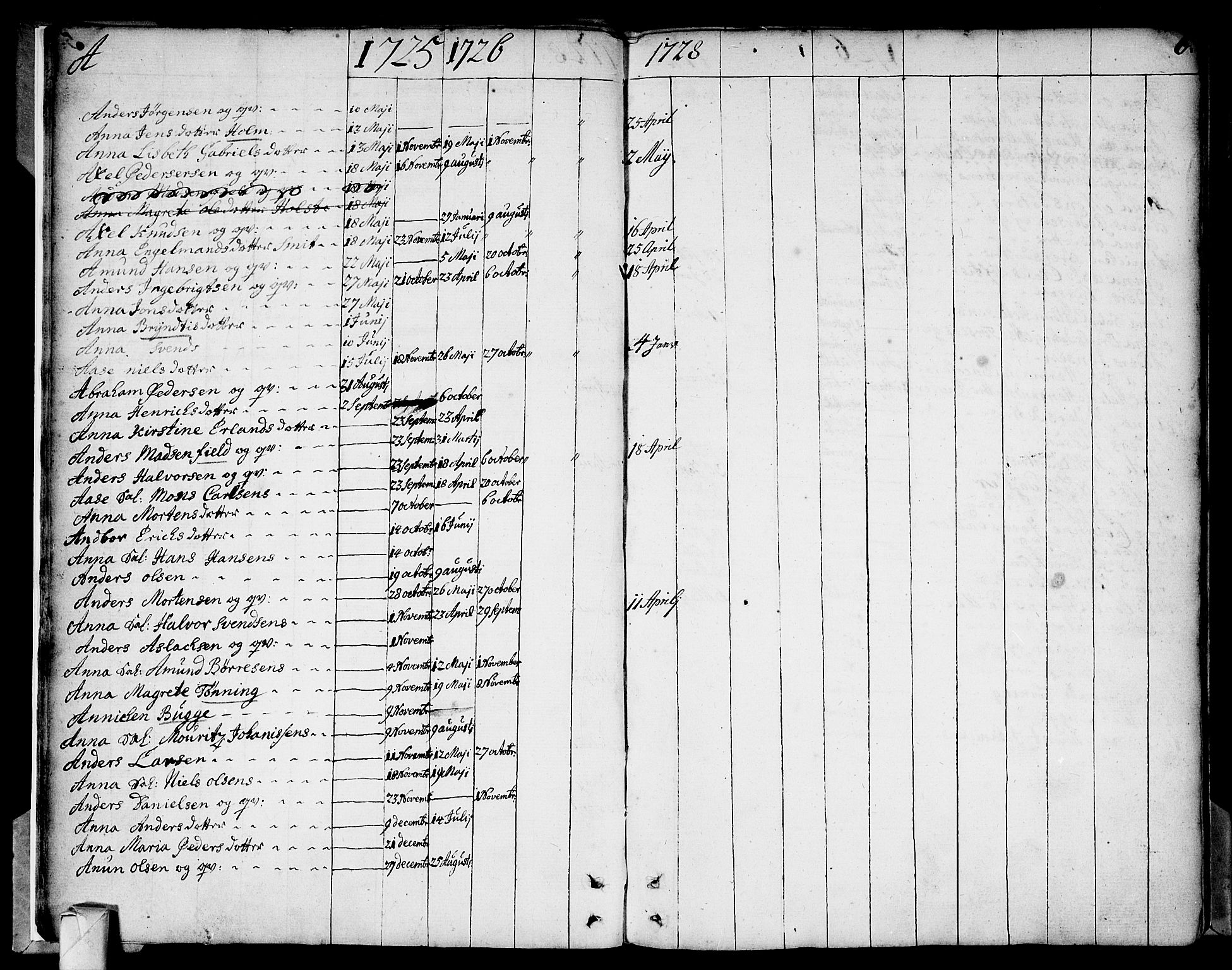 Strømsø kirkebøker, AV/SAKO-A-246/F/Fa/L0002: Parish register (official) no. I 2, 1726-1727, p. 6