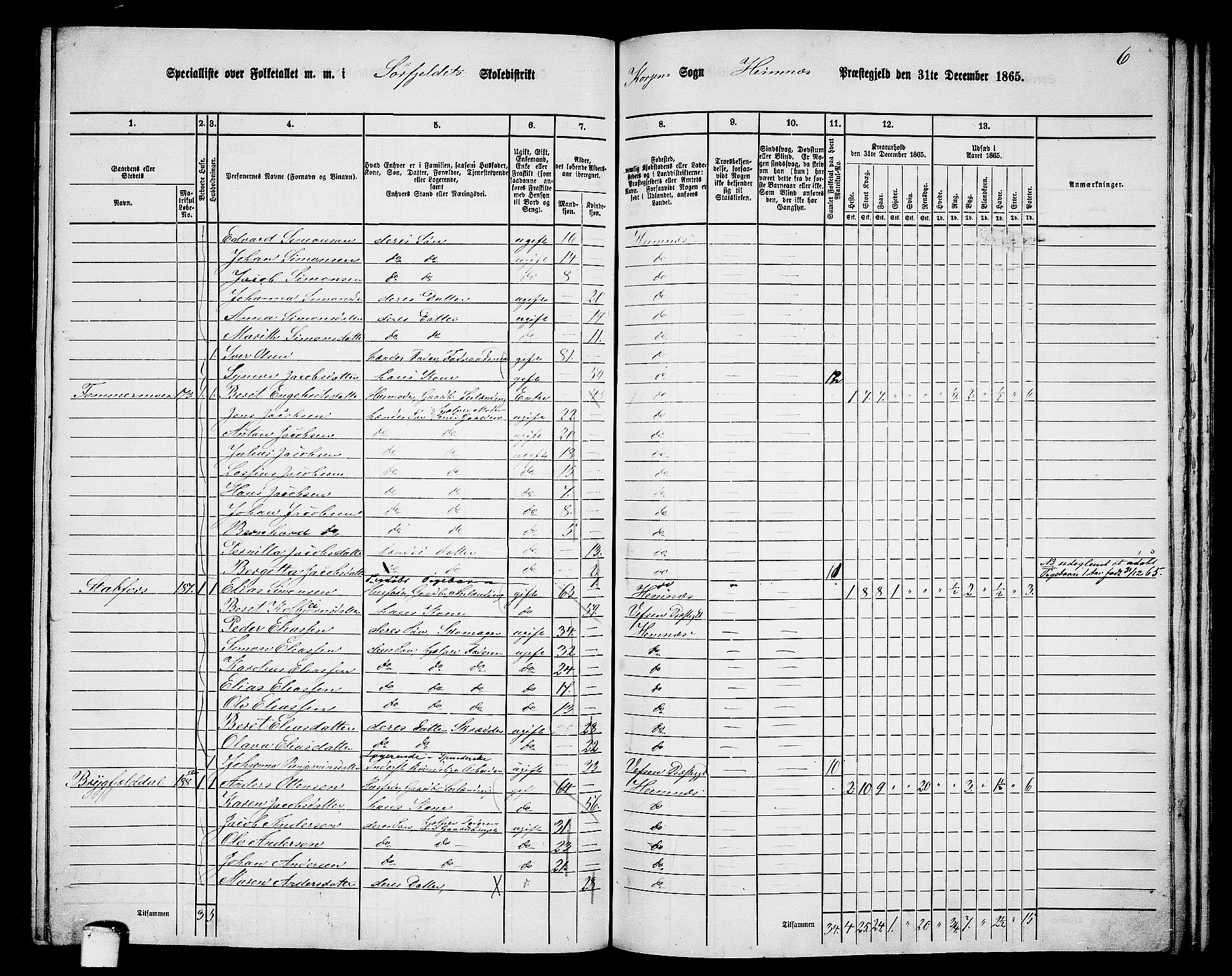RA, 1865 census for Hemnes, 1865, p. 134