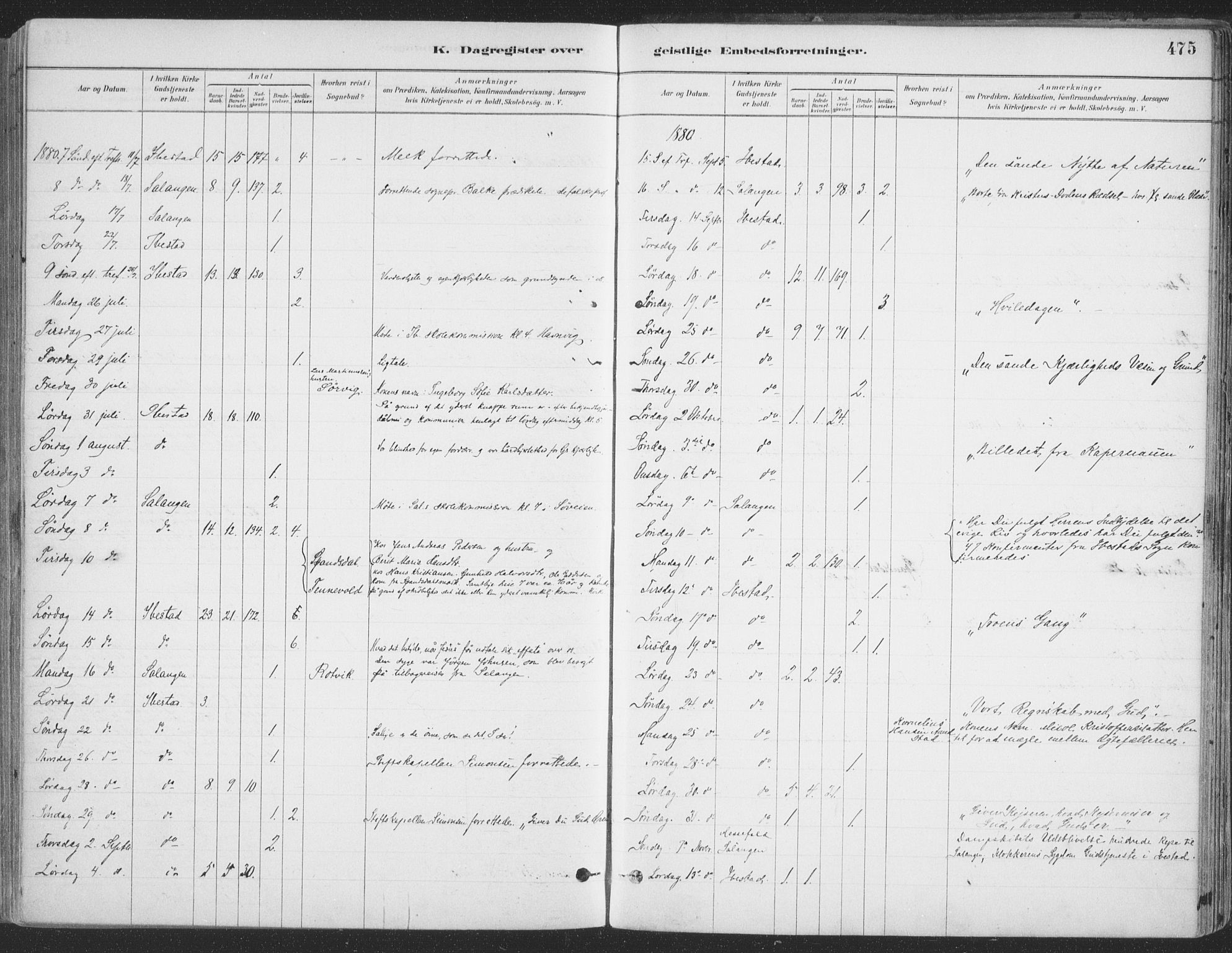 Ibestad sokneprestembete, AV/SATØ-S-0077/H/Ha/Haa/L0011kirke: Parish register (official) no. 11, 1880-1889, p. 475