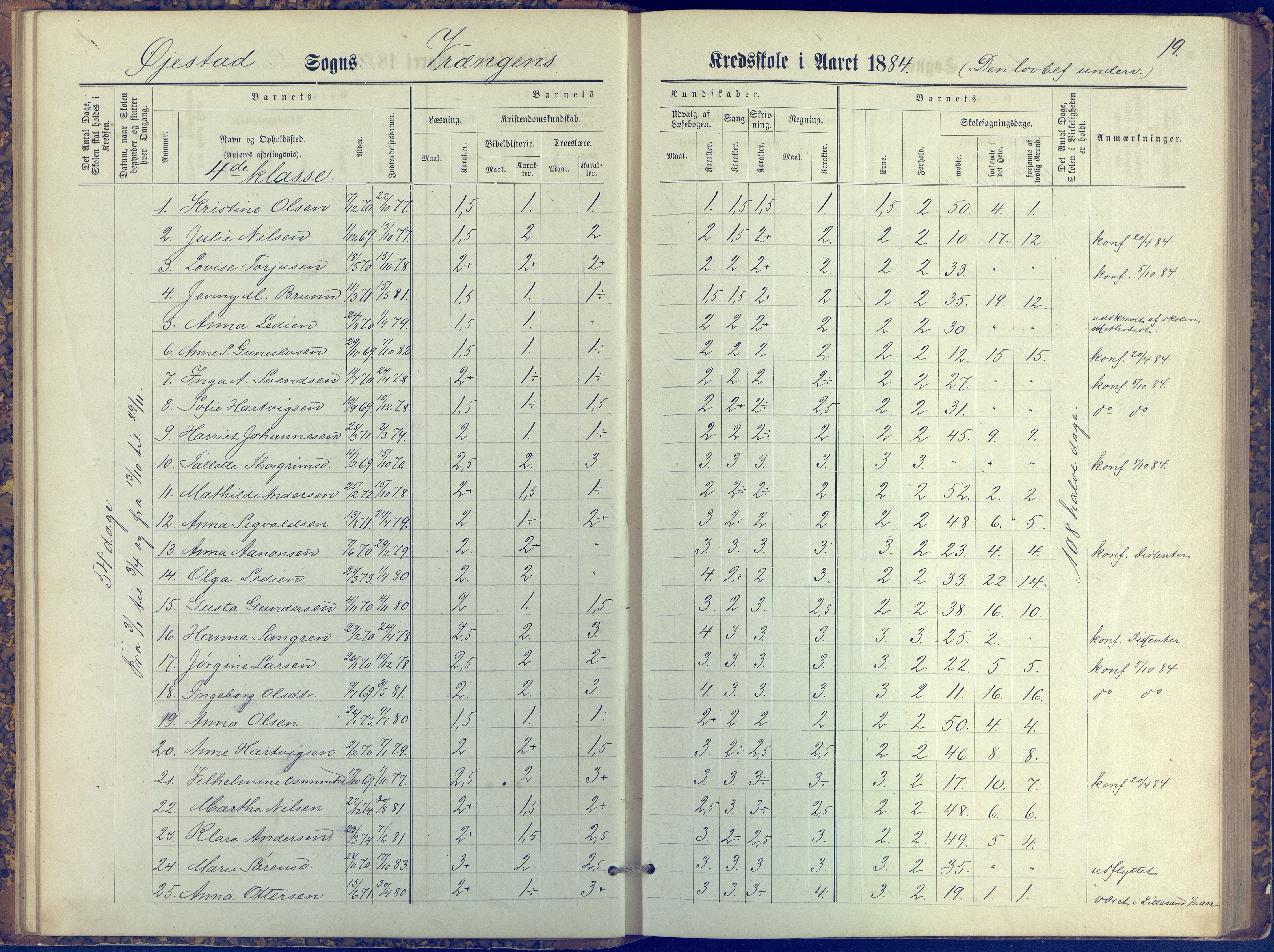 Øyestad kommune frem til 1979, AAKS/KA0920-PK/06/06K/L0006: Protokoll, 1881-1894, p. 19