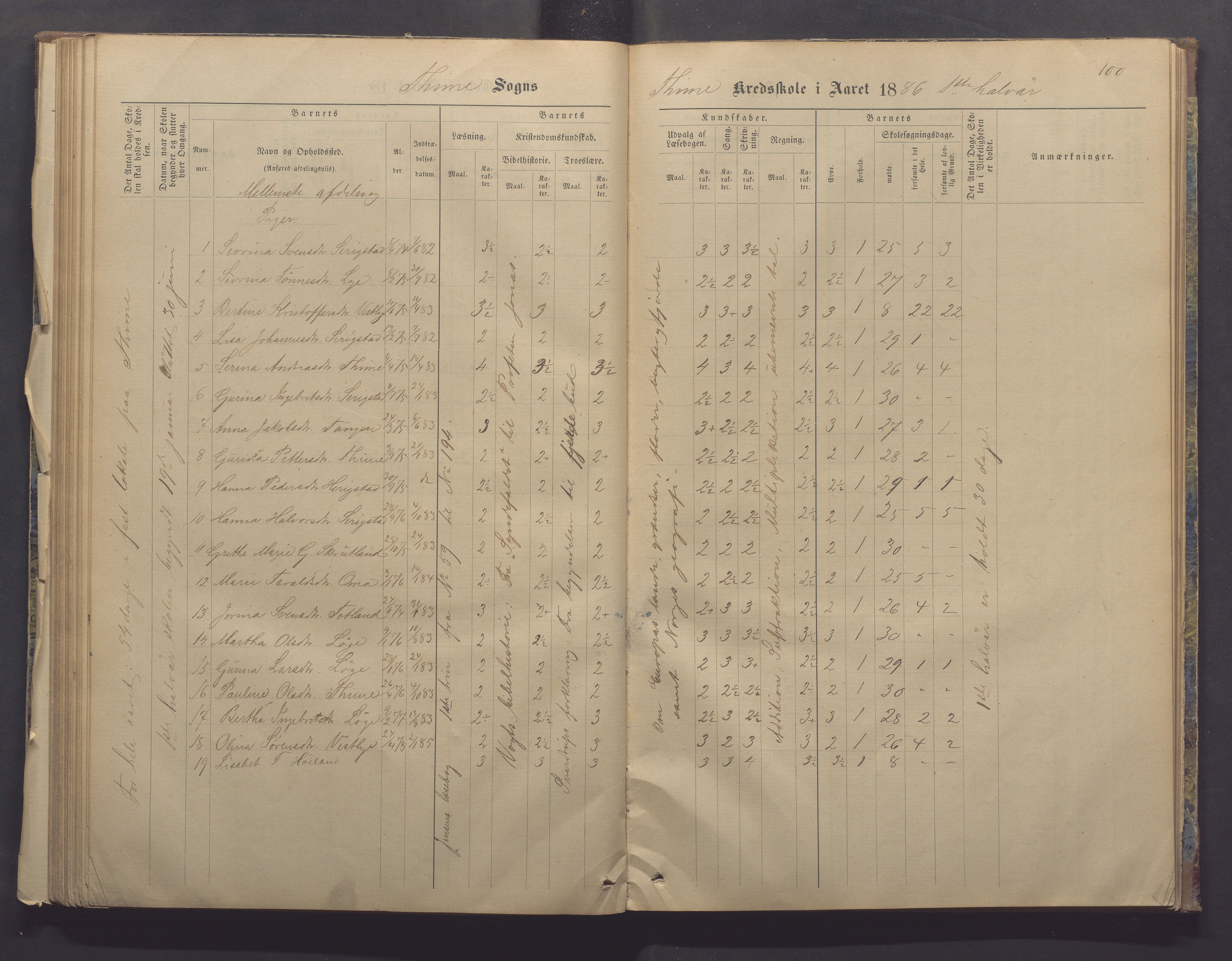 Time kommune - Time/Vestly skole, IKAR/K-100804/H/L0004: Skoleprotokoll, 1876-1890, p. 100