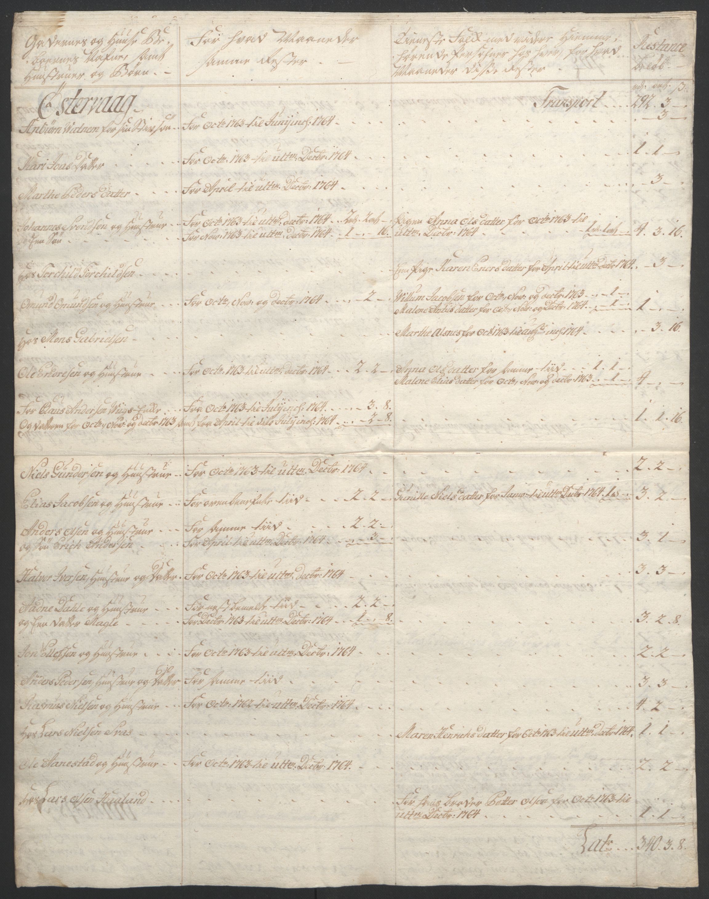 Rentekammeret inntil 1814, Realistisk ordnet avdeling, AV/RA-EA-4070/Ol/L0015/0001: [Gg 10]: Ekstraskatten, 23.09.1762. Stavanger by, Jæren og Dalane, Bergen / Stavanger , 1762-1764, p. 101