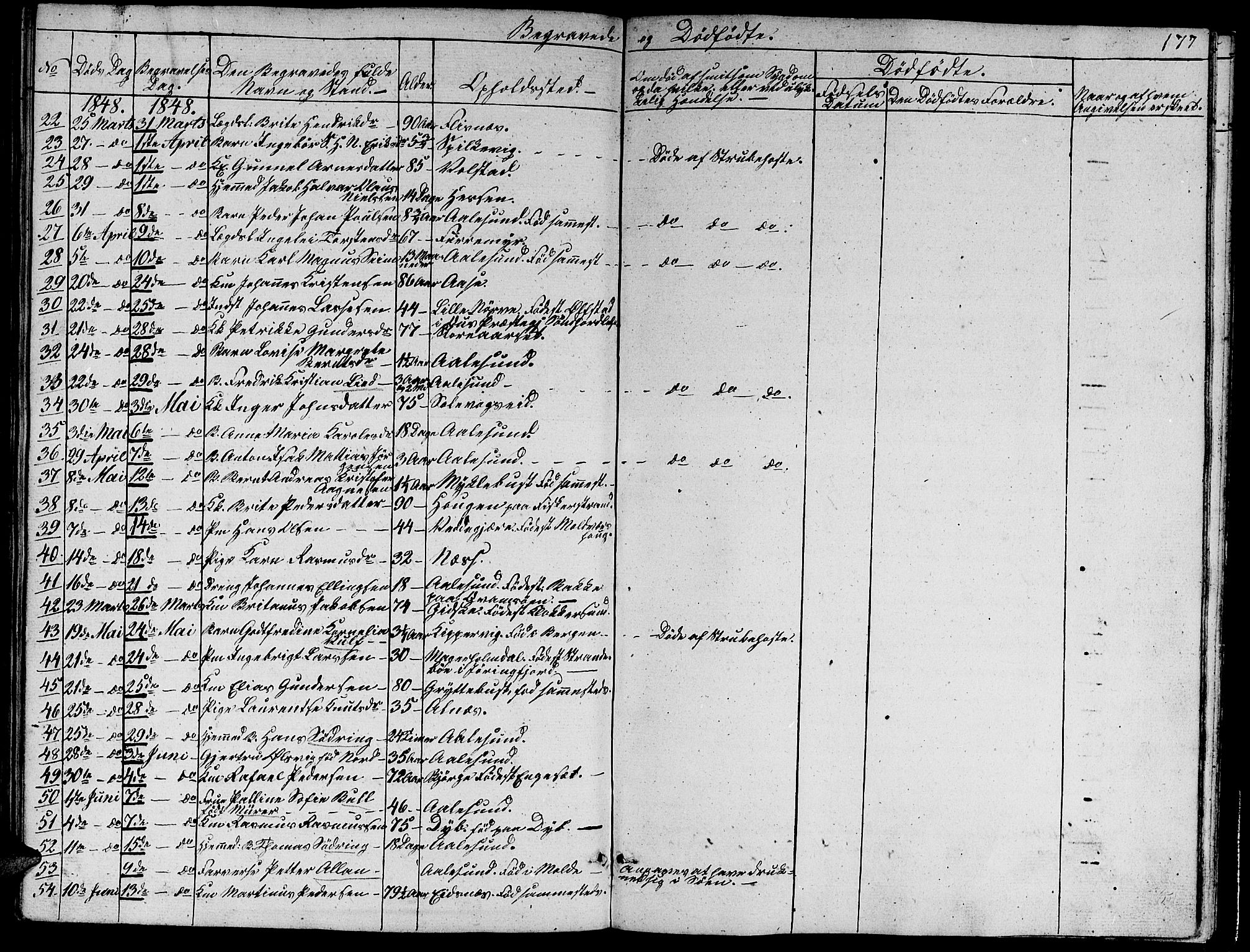 Ministerialprotokoller, klokkerbøker og fødselsregistre - Møre og Romsdal, SAT/A-1454/528/L0426: Parish register (copy) no. 528C07, 1844-1854, p. 177