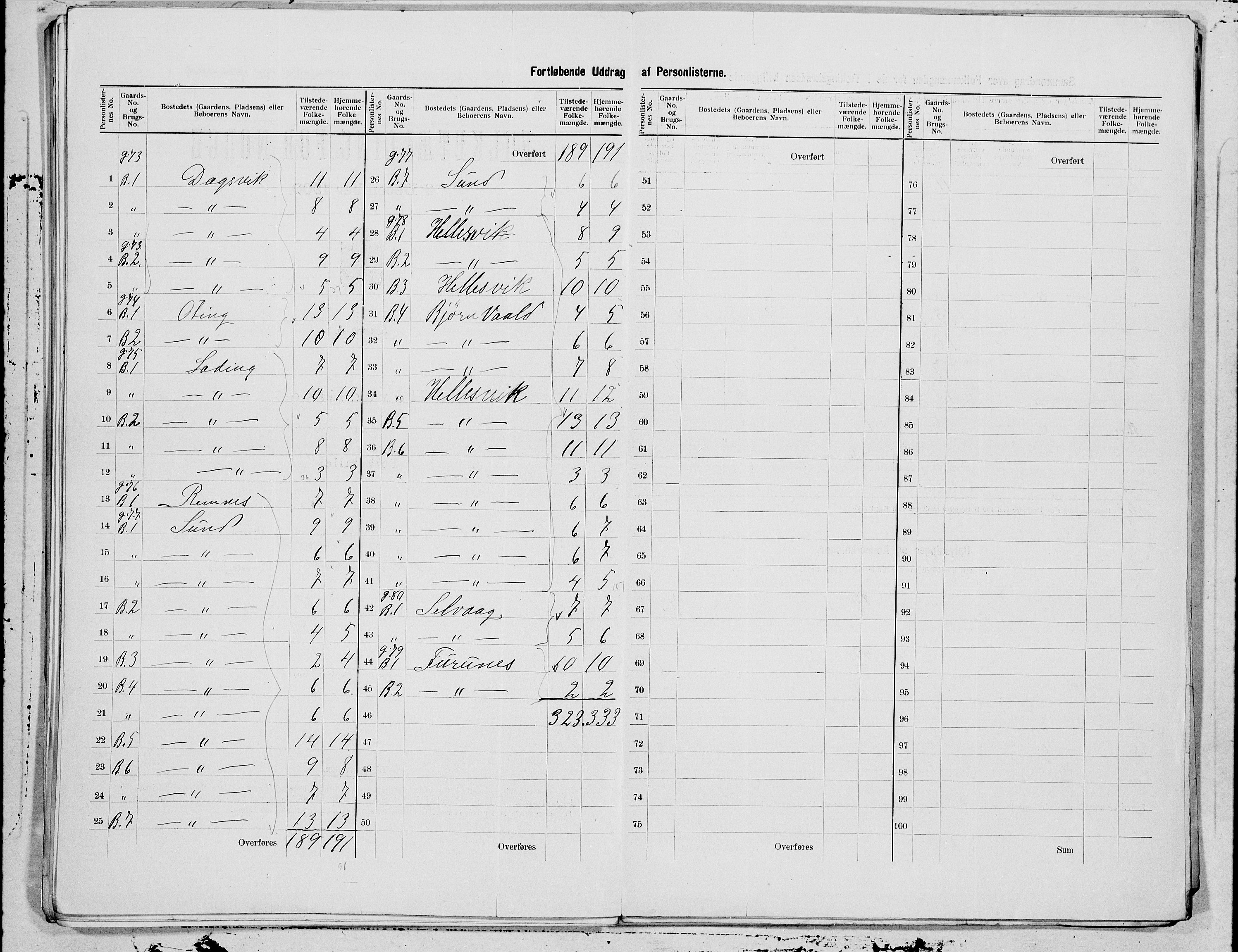 SAT, 1900 census for Stamnes, 1900, p. 19