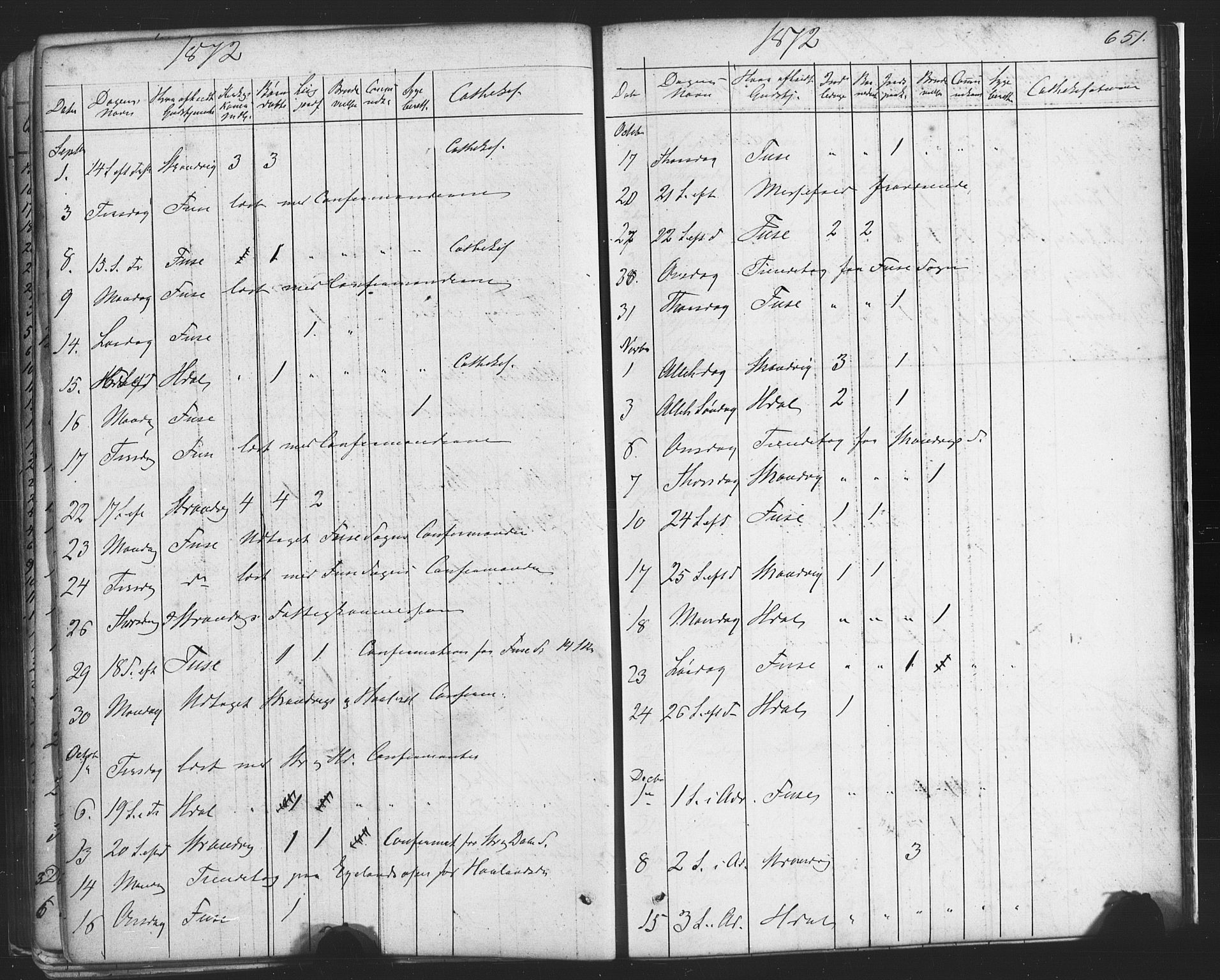 Fusa sokneprestembete, SAB/A-75401/H/Haa: Parish register (official) no. A 1II, 1855-1879, p. 651
