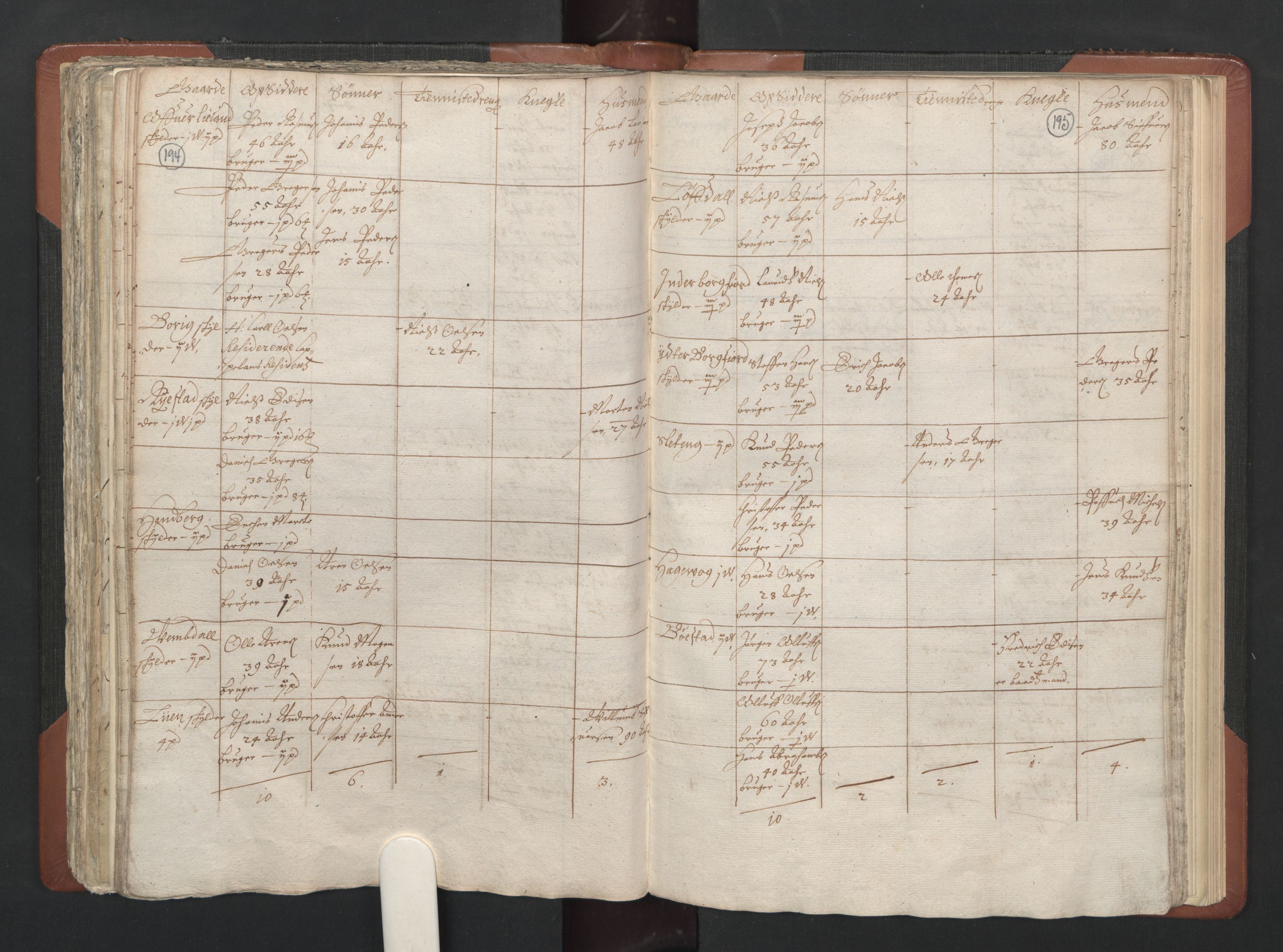 RA, Bailiff's Census 1664-1666, no. 20: Modern Nordland county, modern Troms county and modern Finnmark county, 1665, p. 194-195