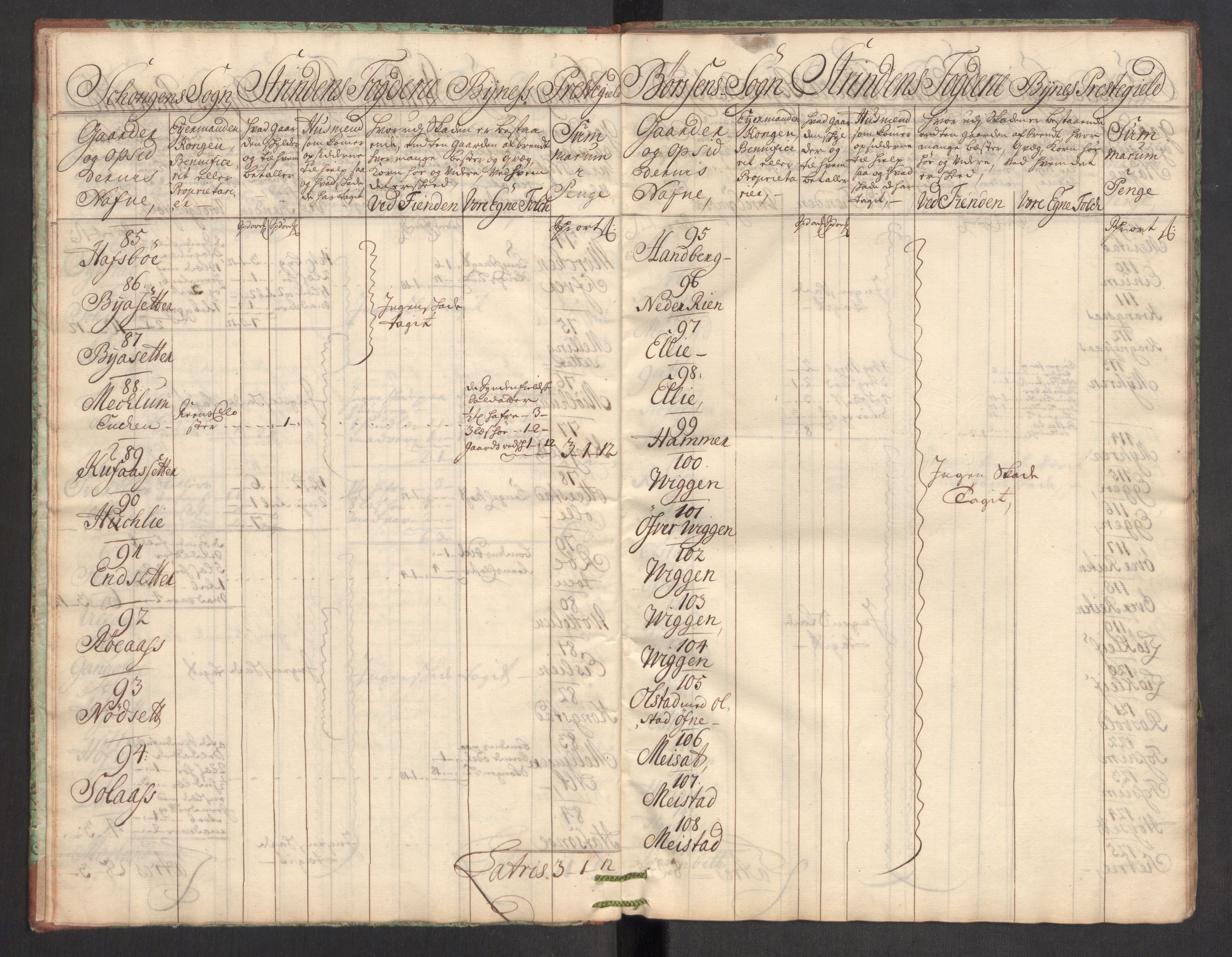 Rentekammeret inntil 1814, Realistisk ordnet avdeling, AV/RA-EA-4070/Ki/L0012: [S10]: Kommisjonsforretning over skader påført allmuen nordafjells i krigsåret 1718, 1718, p. 508