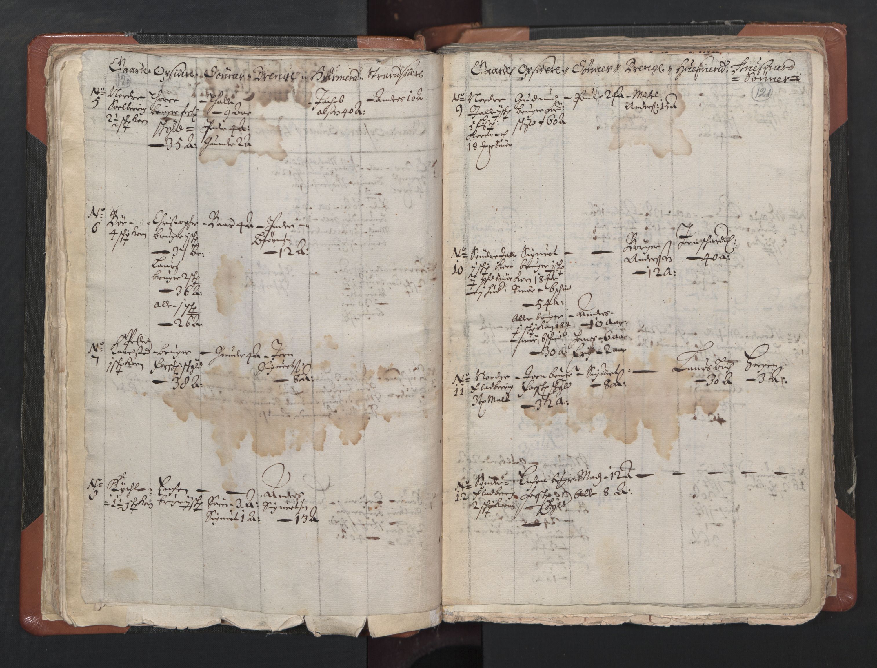 RA, Vicar's Census 1664-1666, no. 1: Nedre Borgesyssel deanery, 1664-1666, p. 120-121
