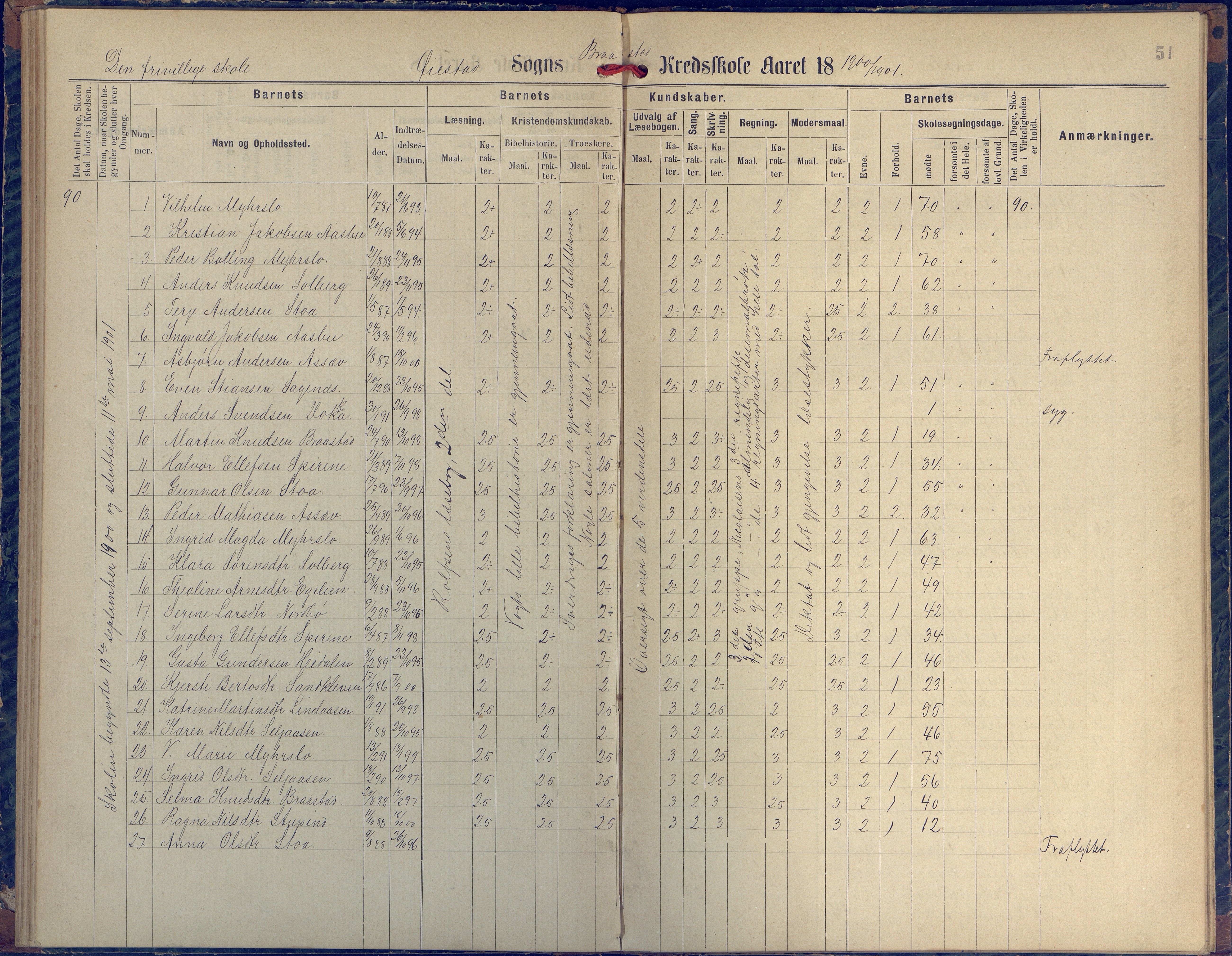 Øyestad kommune frem til 1979, AAKS/KA0920-PK/06/06H/L0002: Protokoll for den lovbefalte skole, 1872-1917, p. 51