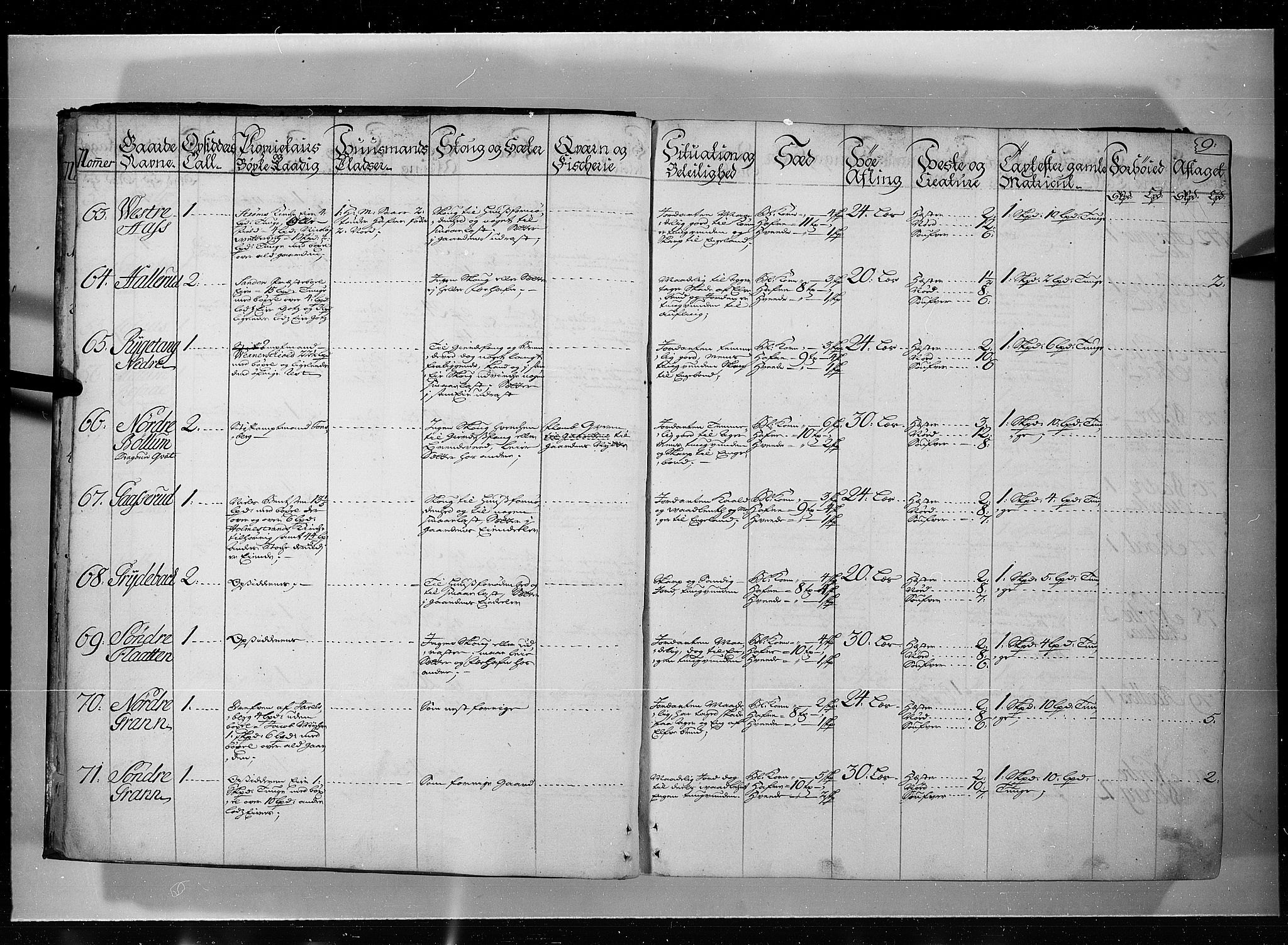 Rentekammeret inntil 1814, Realistisk ordnet avdeling, AV/RA-EA-4070/N/Nb/Nbf/L0115: Jarlsberg grevskap eksaminasjonsprotokoll, 1723, p. 8b-9a