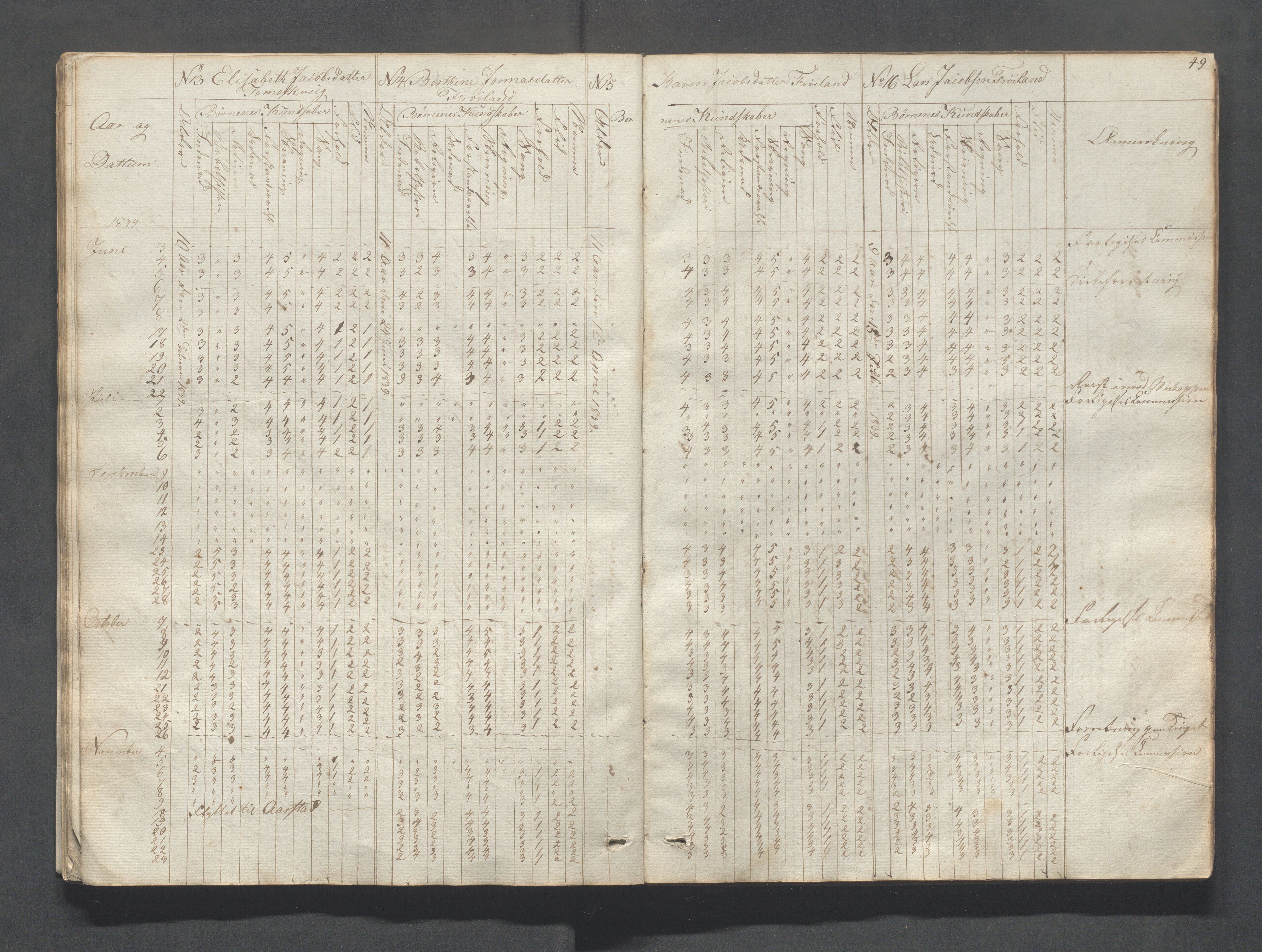 Sokndal kommune- Skolestyret/Skolekontoret, IKAR/K-101142/H/L0004: Skoleprotokoll - Sokndals faste skole, 1839-1861, p. 49