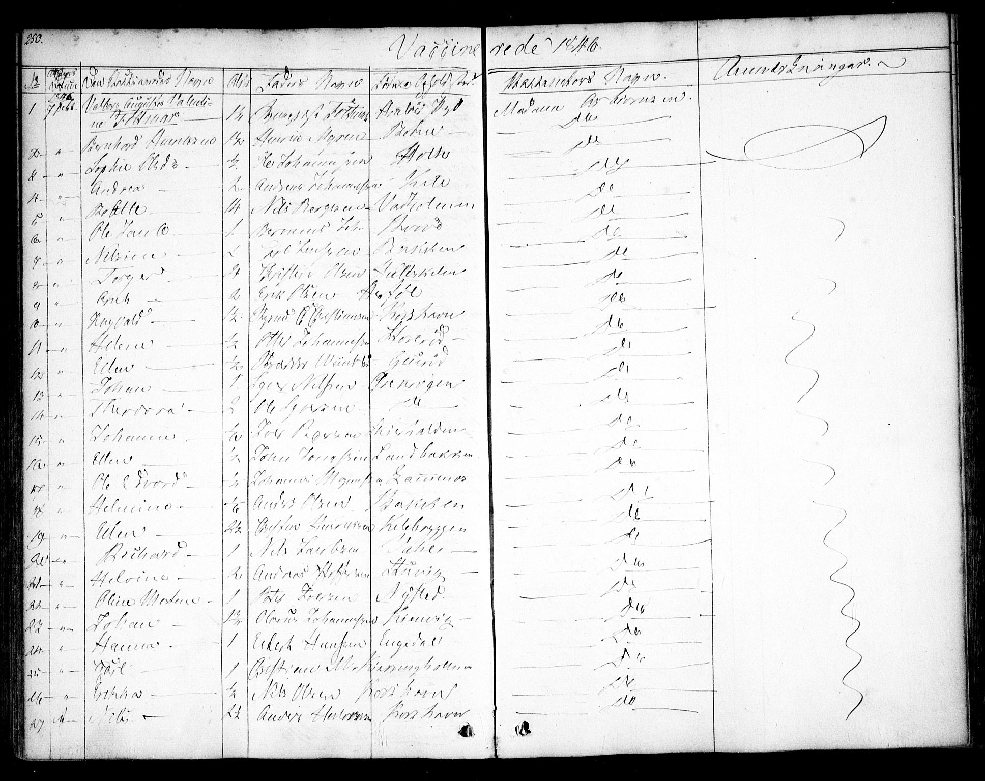 Hvaler prestekontor Kirkebøker, SAO/A-2001/F/Fa/L0006: Parish register (official) no. I 6, 1846-1863, p. 250