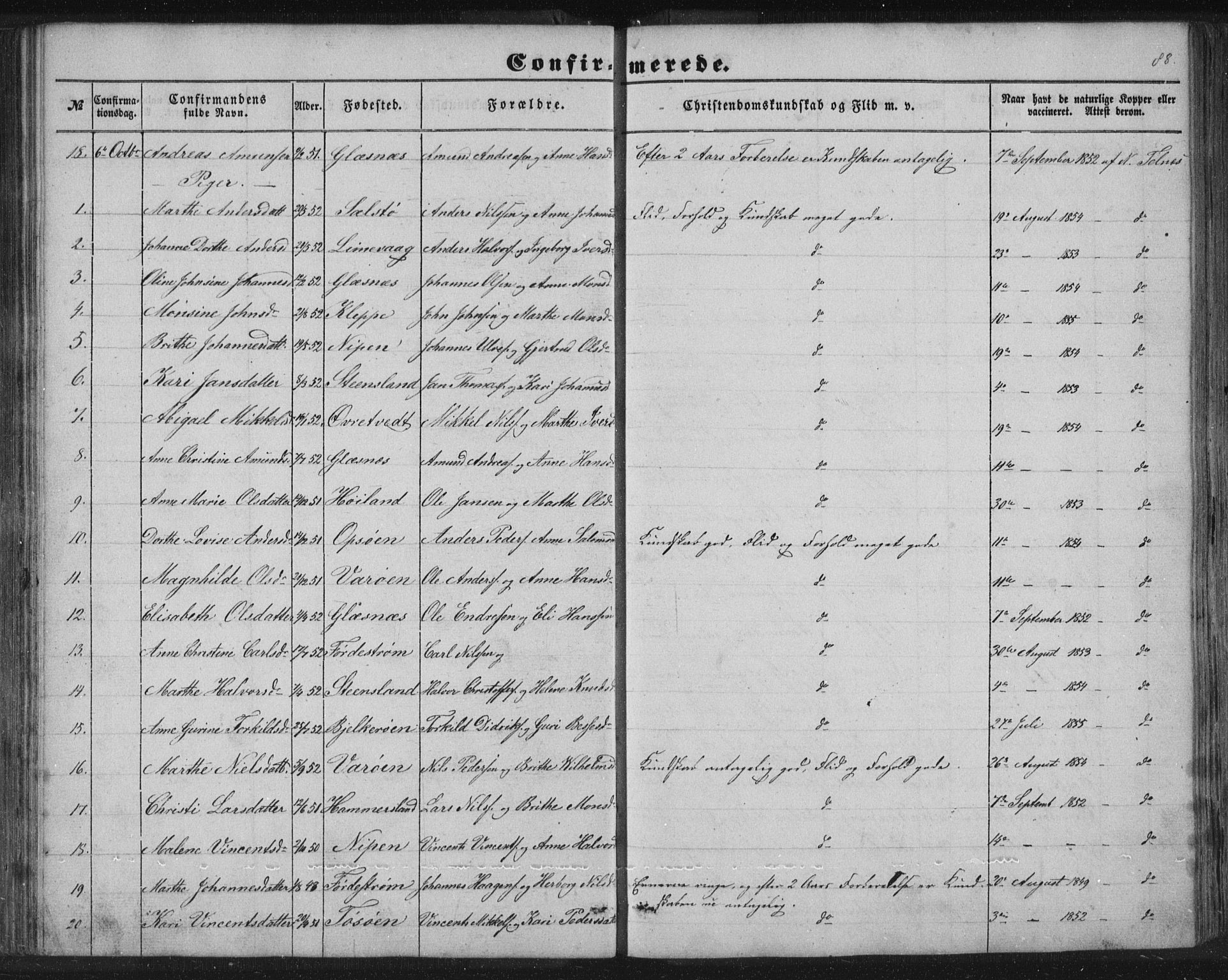 Sund sokneprestembete, AV/SAB-A-99930: Parish register (copy) no. B 1, 1852-1873, p. 88