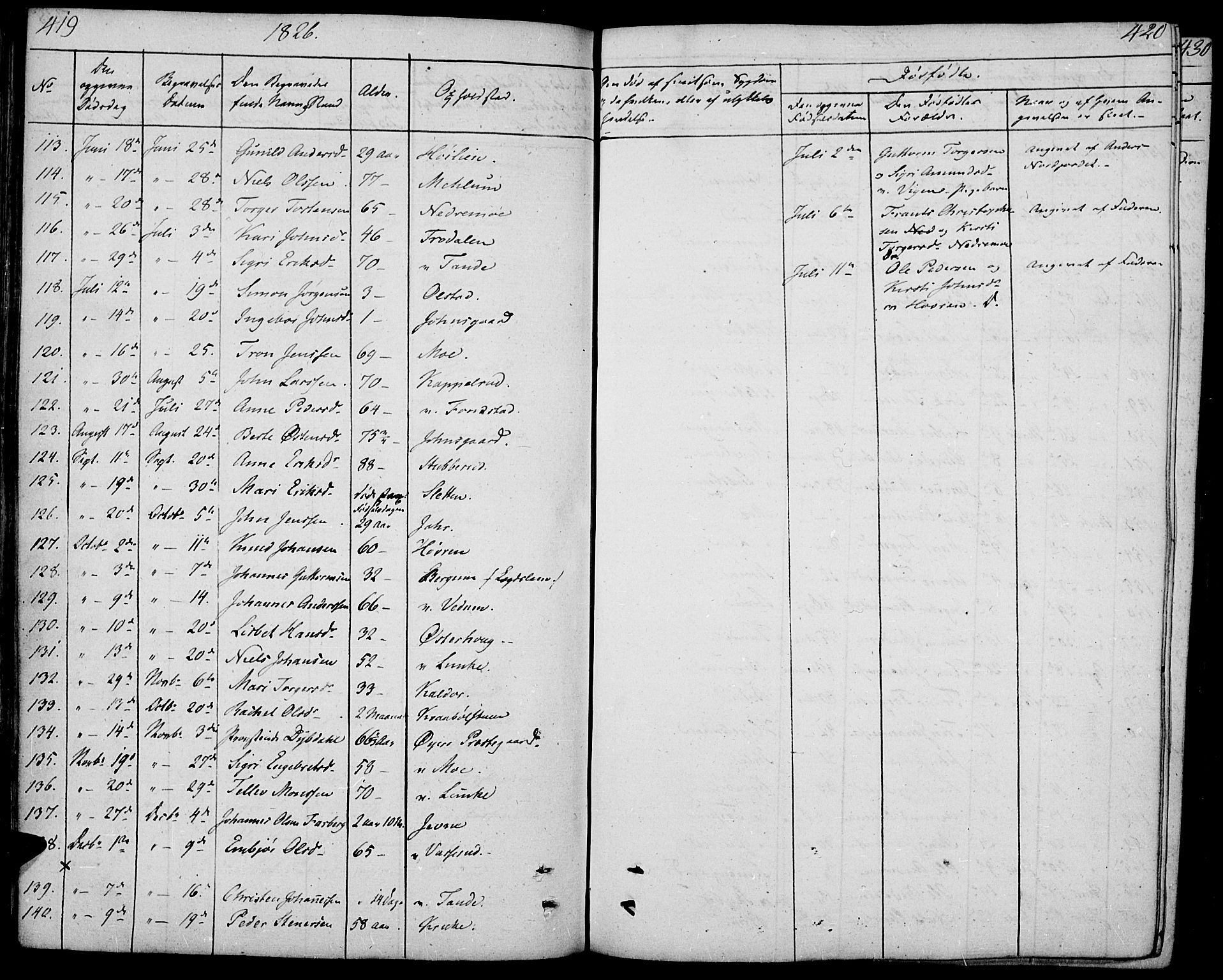 Øyer prestekontor, SAH/PREST-084/H/Ha/Haa/L0004: Parish register (official) no. 4, 1824-1841, p. 419-420