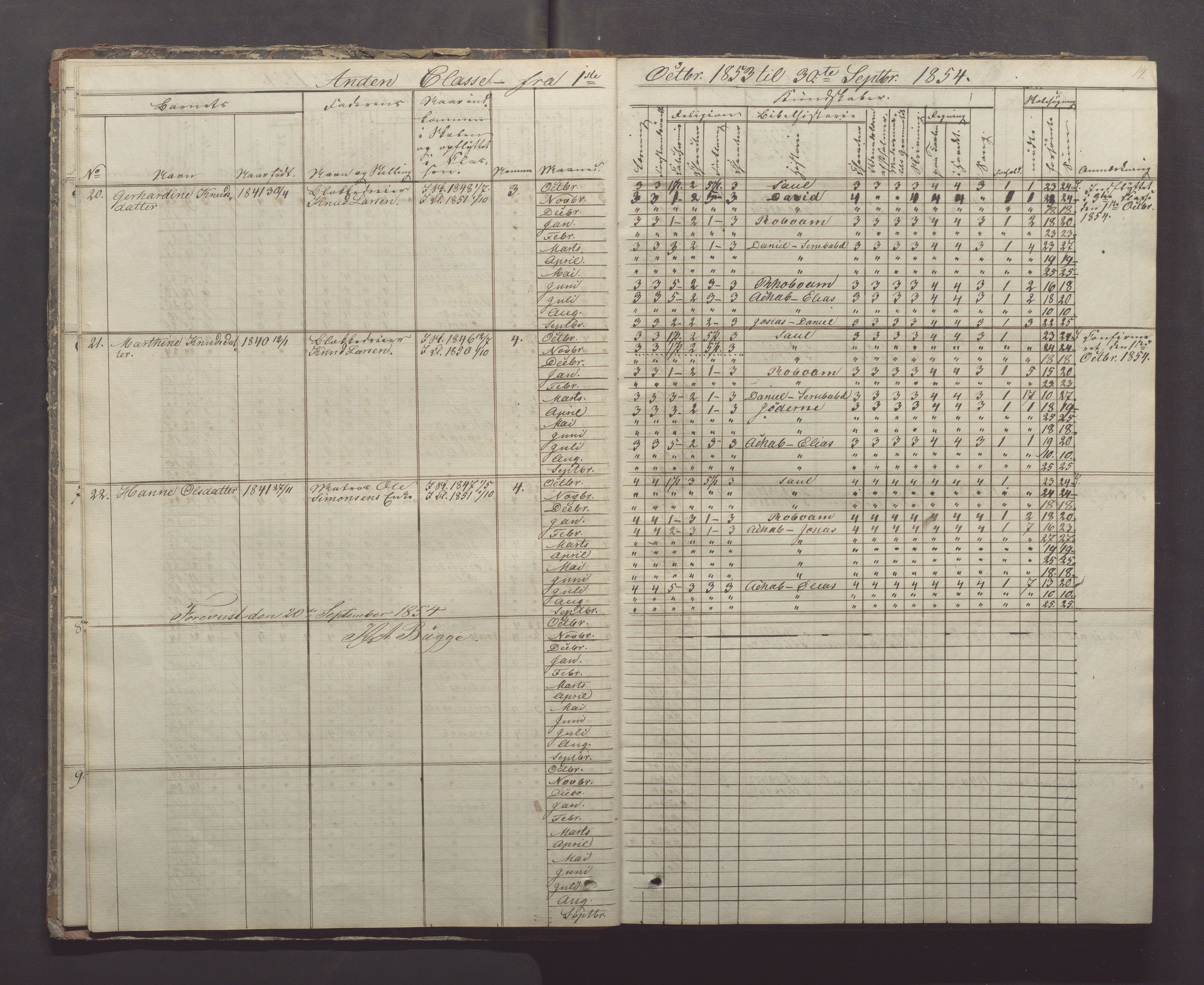 Egersund kommune (Ladested) - Egersund almueskole/folkeskole, IKAR/K-100521/H/L0005: Skoleprotokoll - Folkeskolen, 1853-1862, p. 14