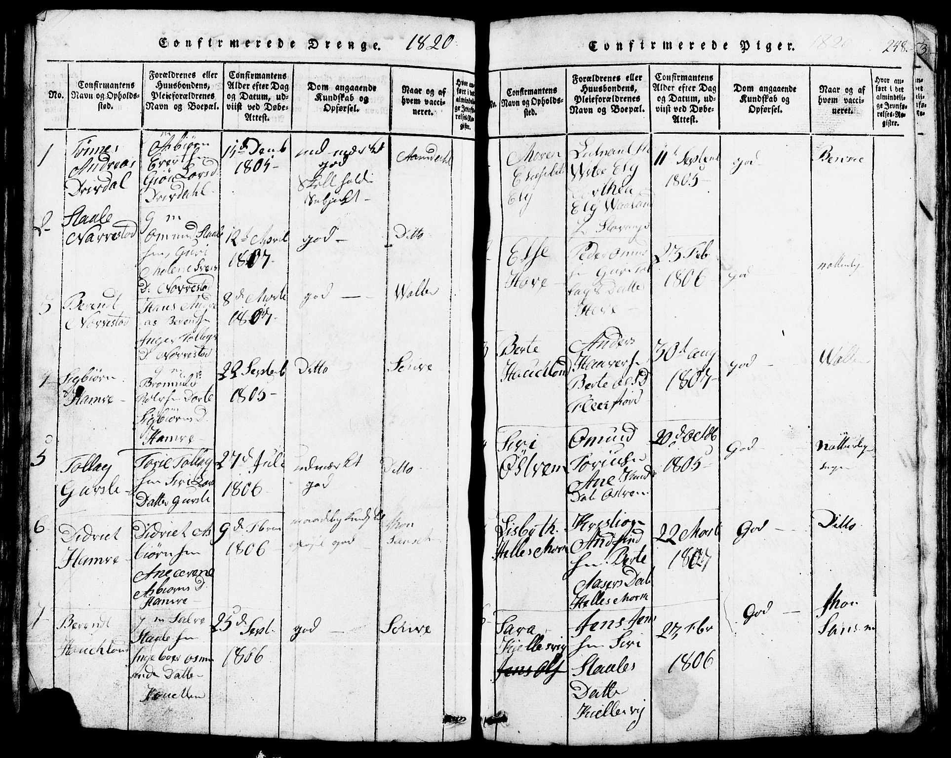 Lund sokneprestkontor, SAST/A-101809/S07/L0002: Parish register (copy) no. B 2, 1816-1832, p. 248