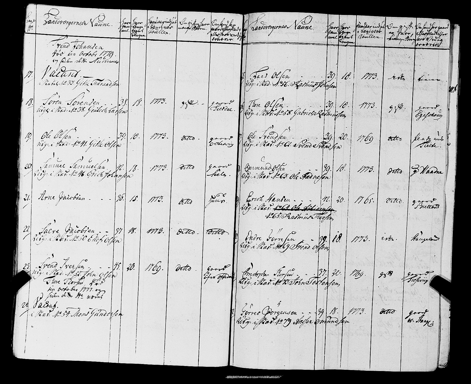 Fylkesmannen i Rogaland, AV/SAST-A-101928/99/3/325/325CA, 1655-1832, p. 5378