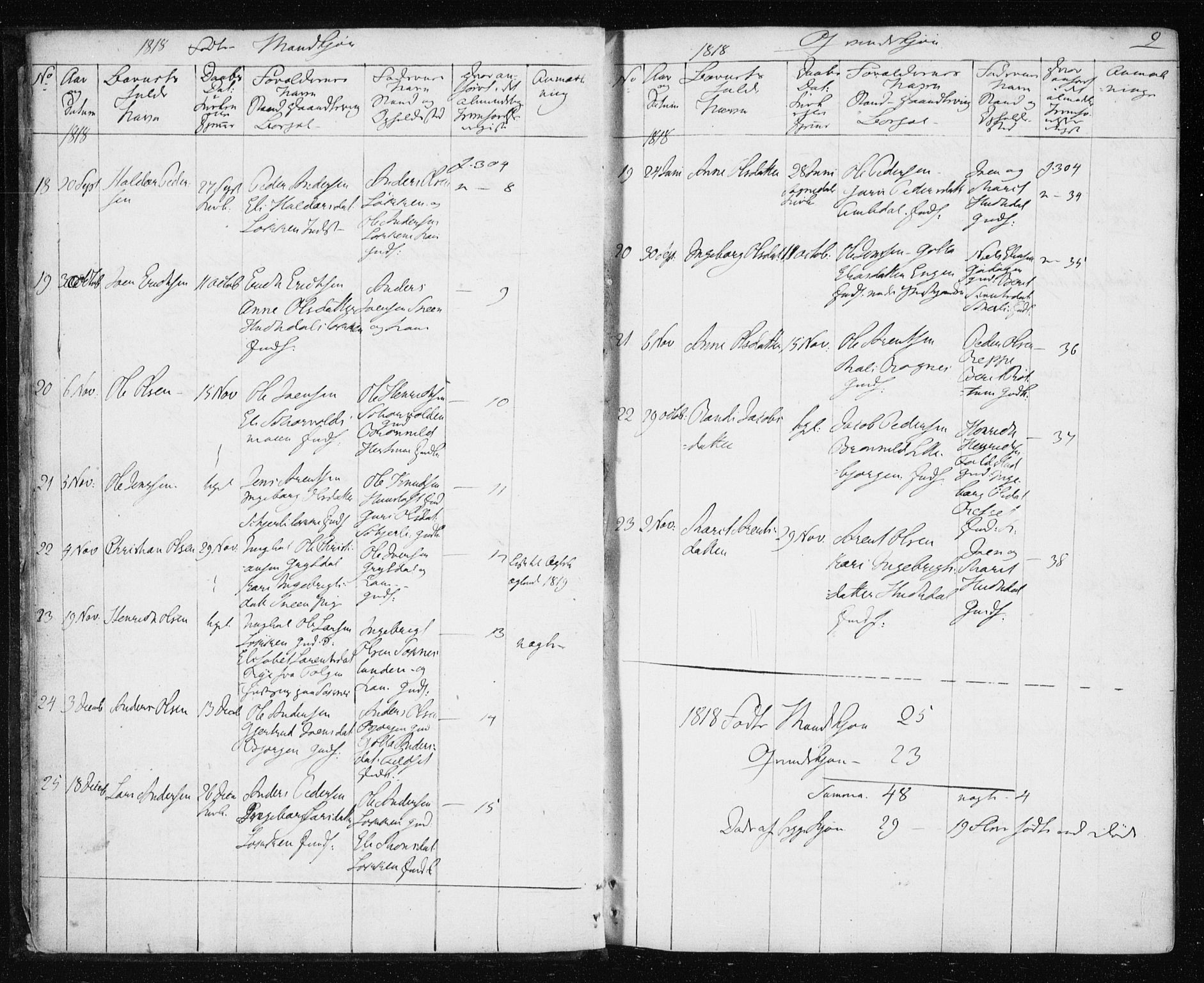 Ministerialprotokoller, klokkerbøker og fødselsregistre - Sør-Trøndelag, SAT/A-1456/687/L1017: Parish register (copy) no. 687C01, 1816-1837, p. 9