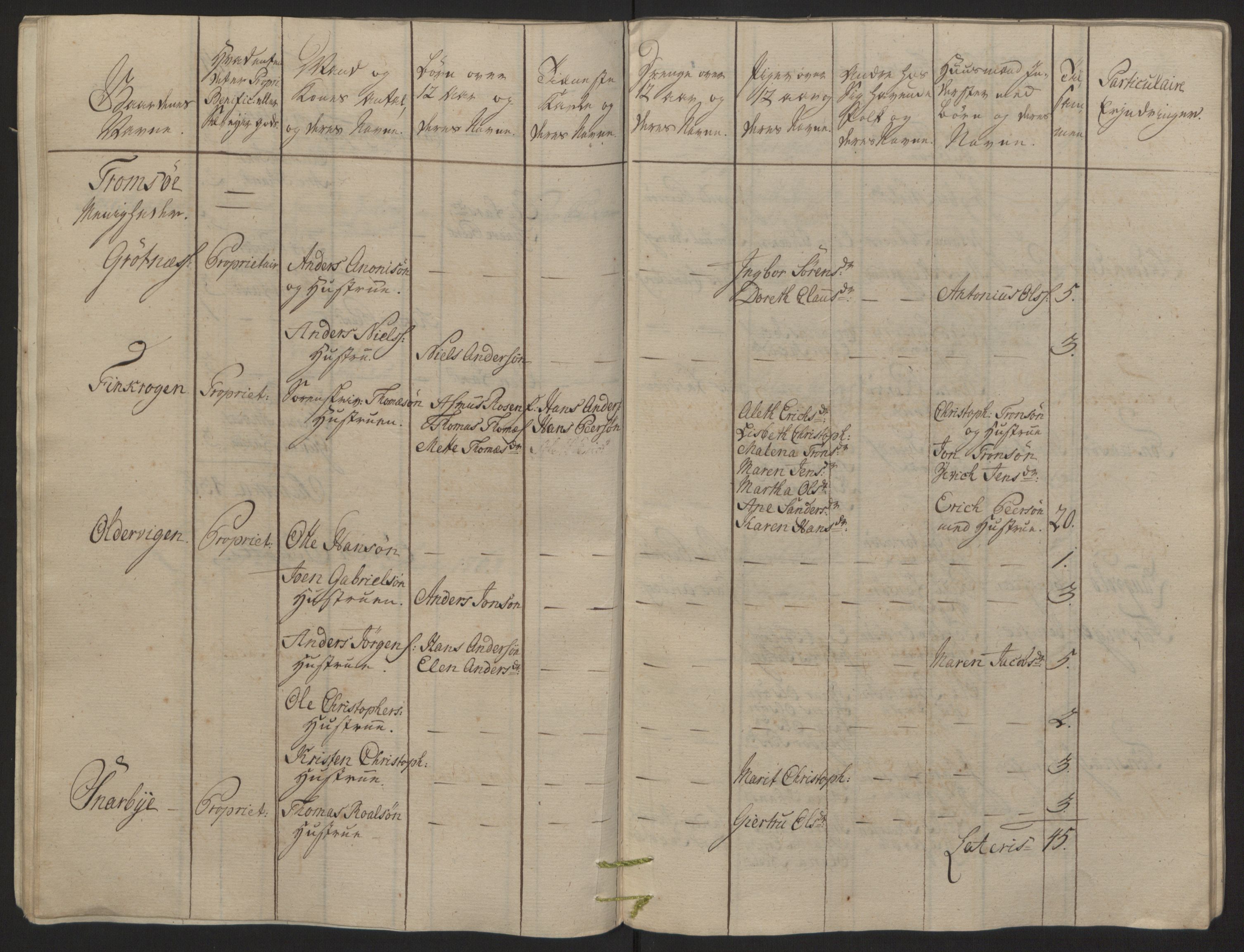 Rentekammeret inntil 1814, Reviderte regnskaper, Fogderegnskap, RA/EA-4092/R68/L4845: Ekstraskatten Senja og Troms, 1762-1765, p. 147