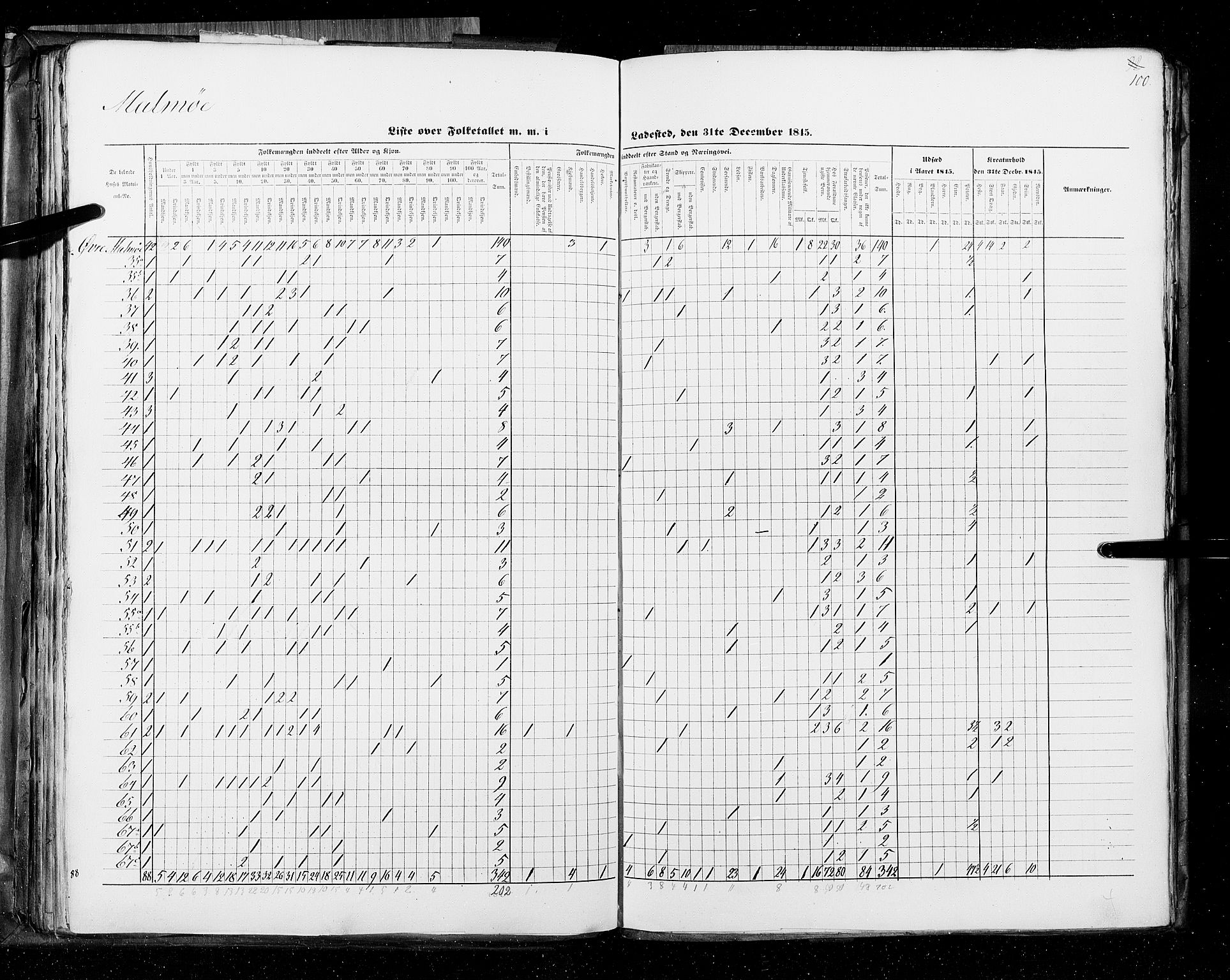 RA, Census 1845, vol. 11: Cities, 1845, p. 100