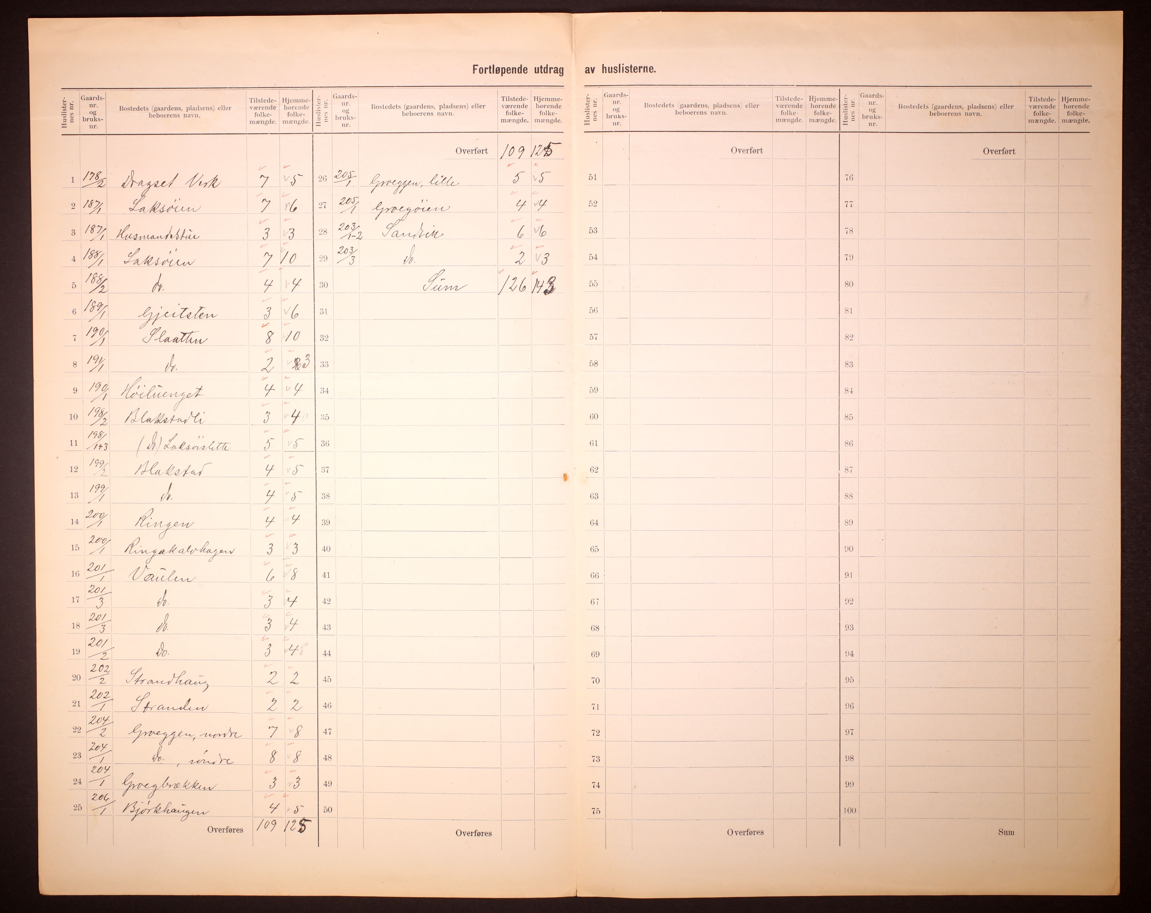 RA, 1910 census for Meldal, 1910, p. 37