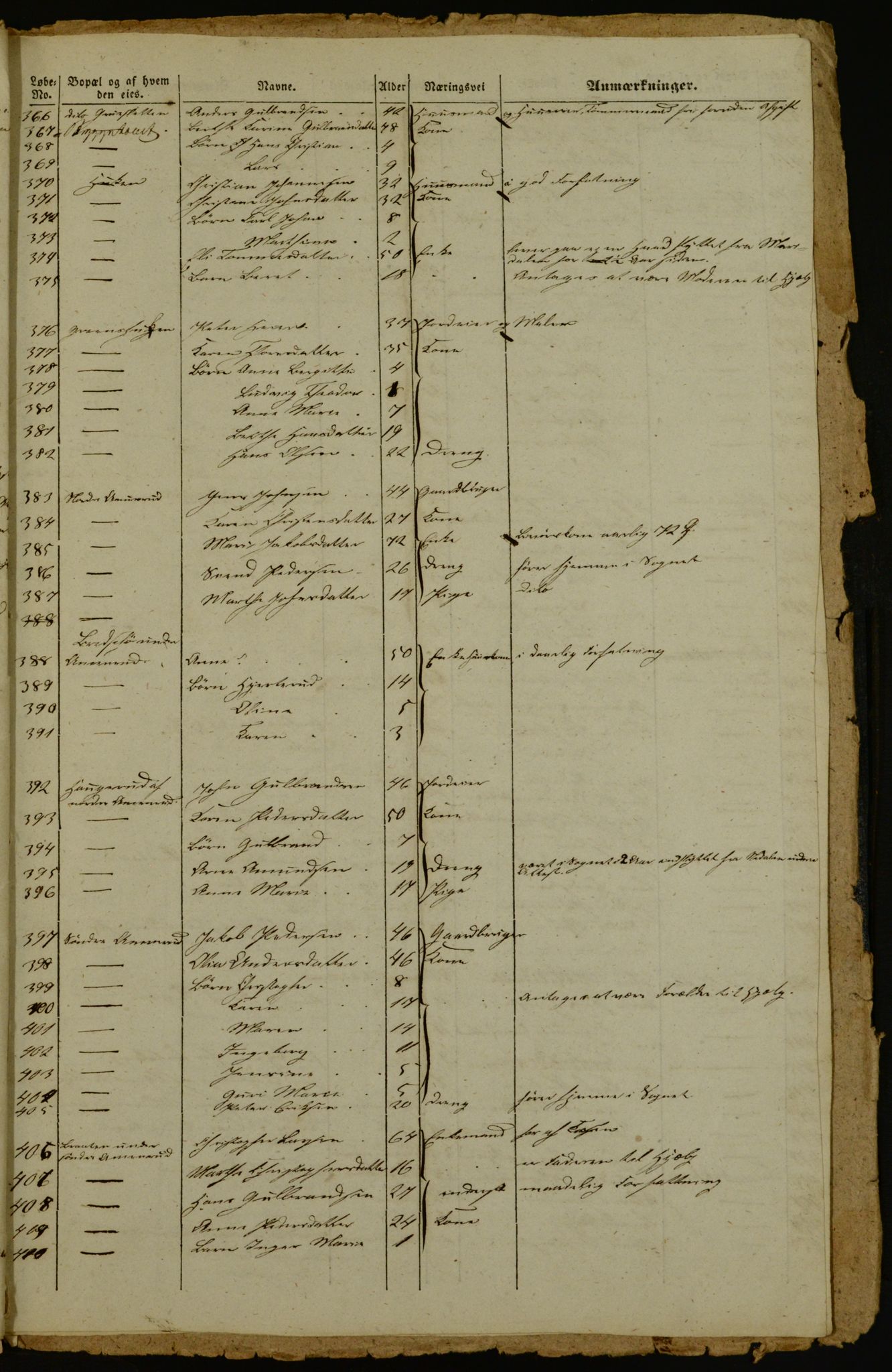 OBA, Census for Aker 1842, 1842