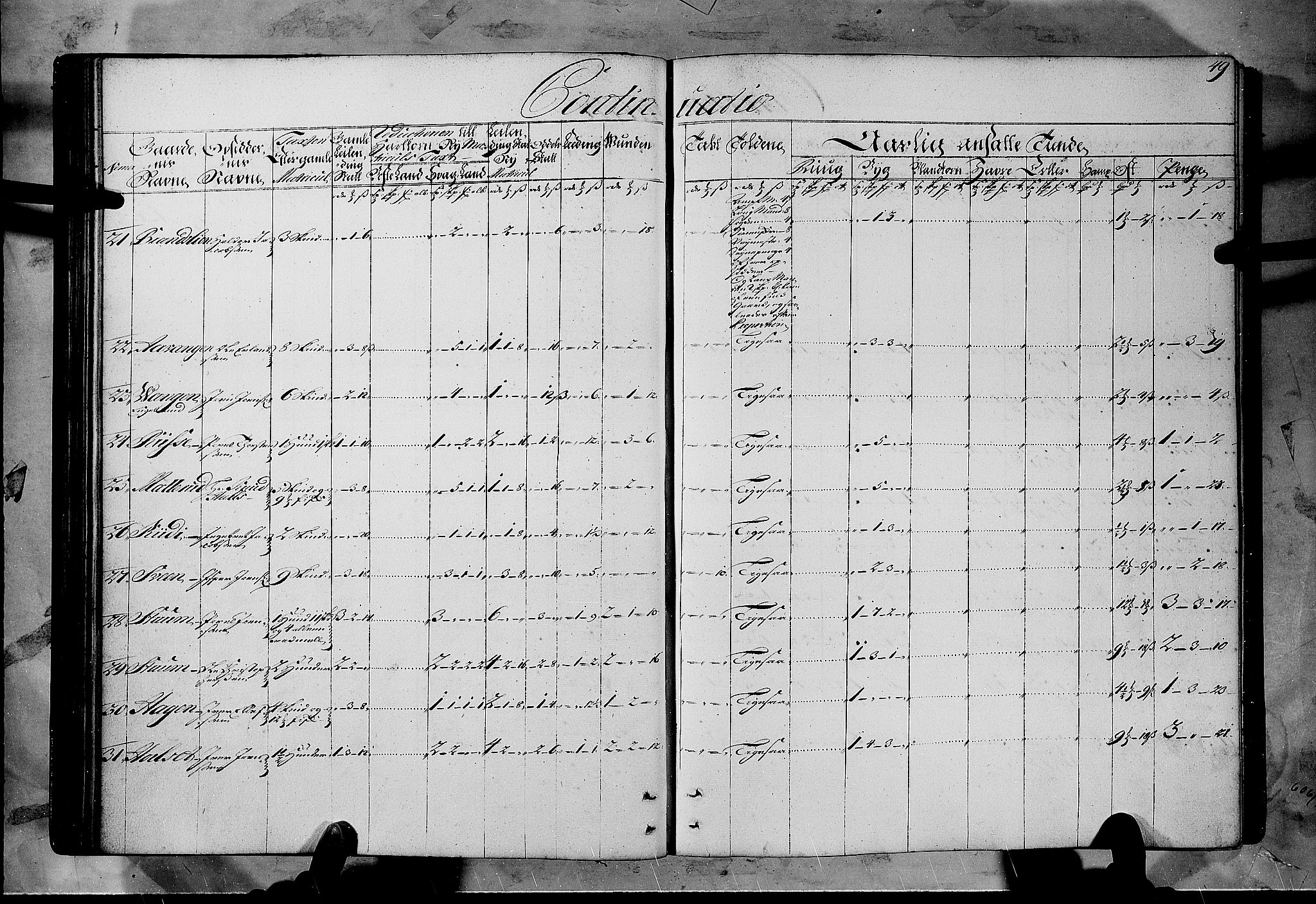 Rentekammeret inntil 1814, Realistisk ordnet avdeling, AV/RA-EA-4070/N/Nb/Nbf/L0108: Gudbrandsdalen matrikkelprotokoll, 1723, p. 48b-49a